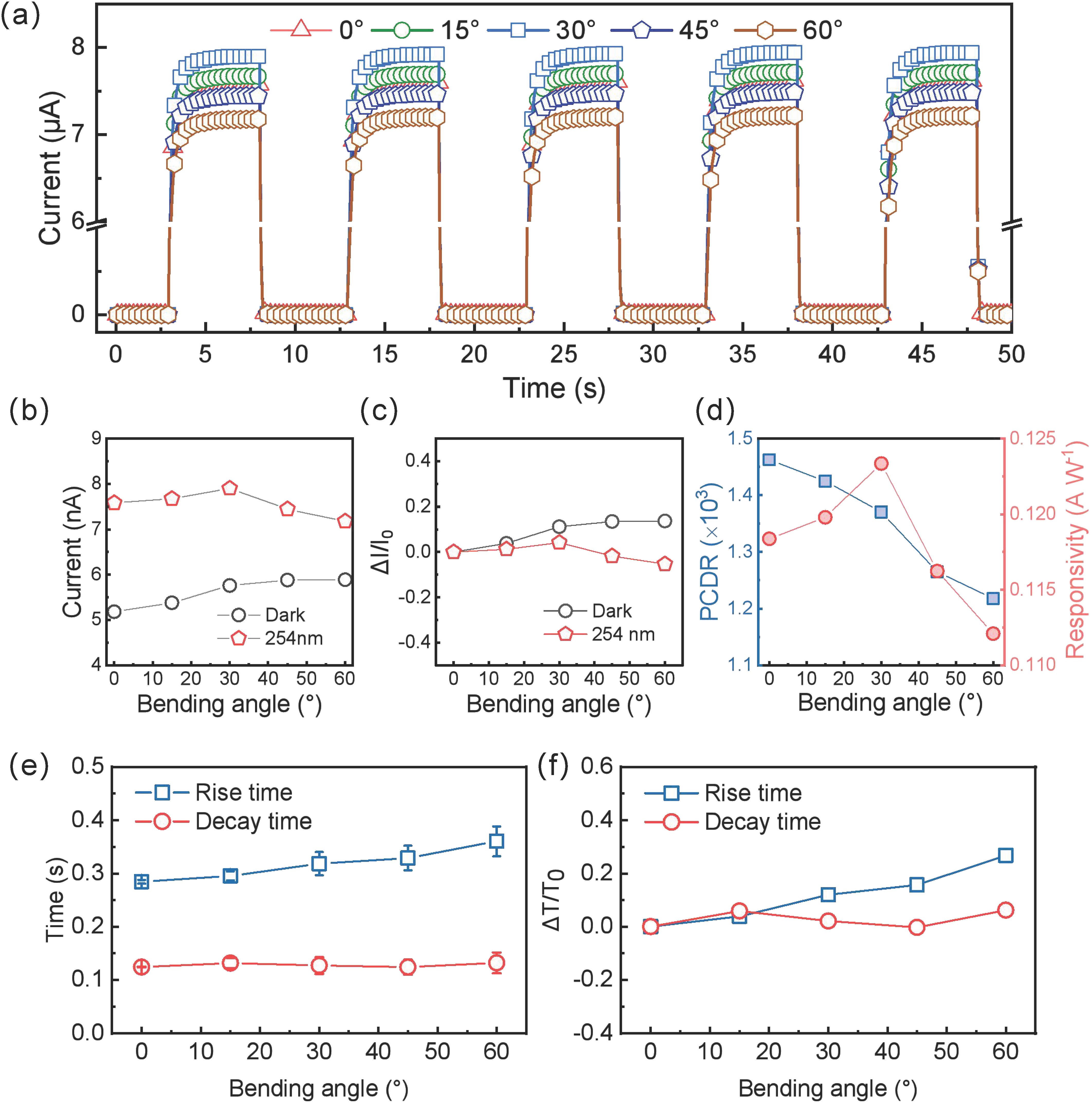 Sensors 25 01563 g005