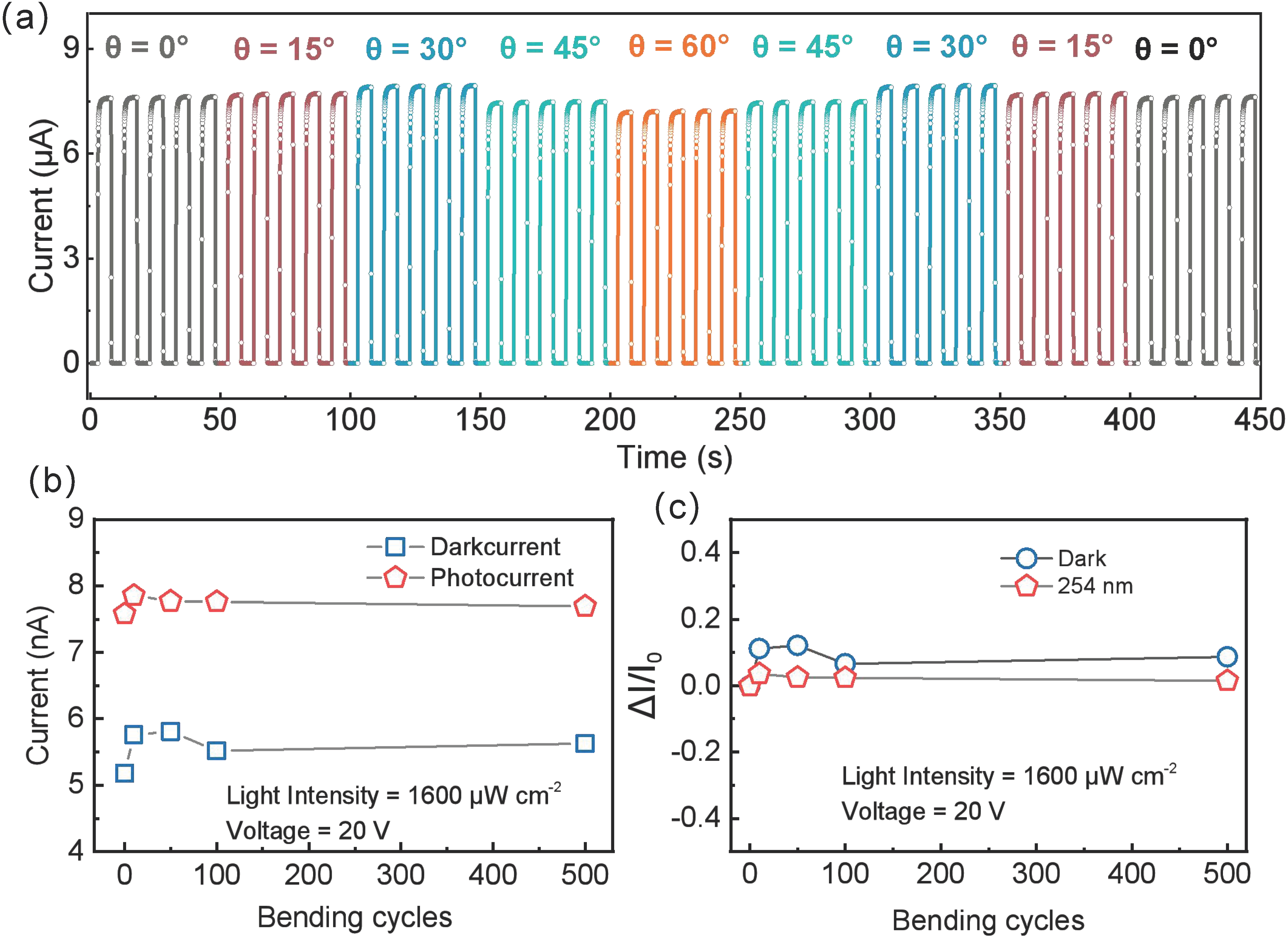 Sensors 25 01563 g006