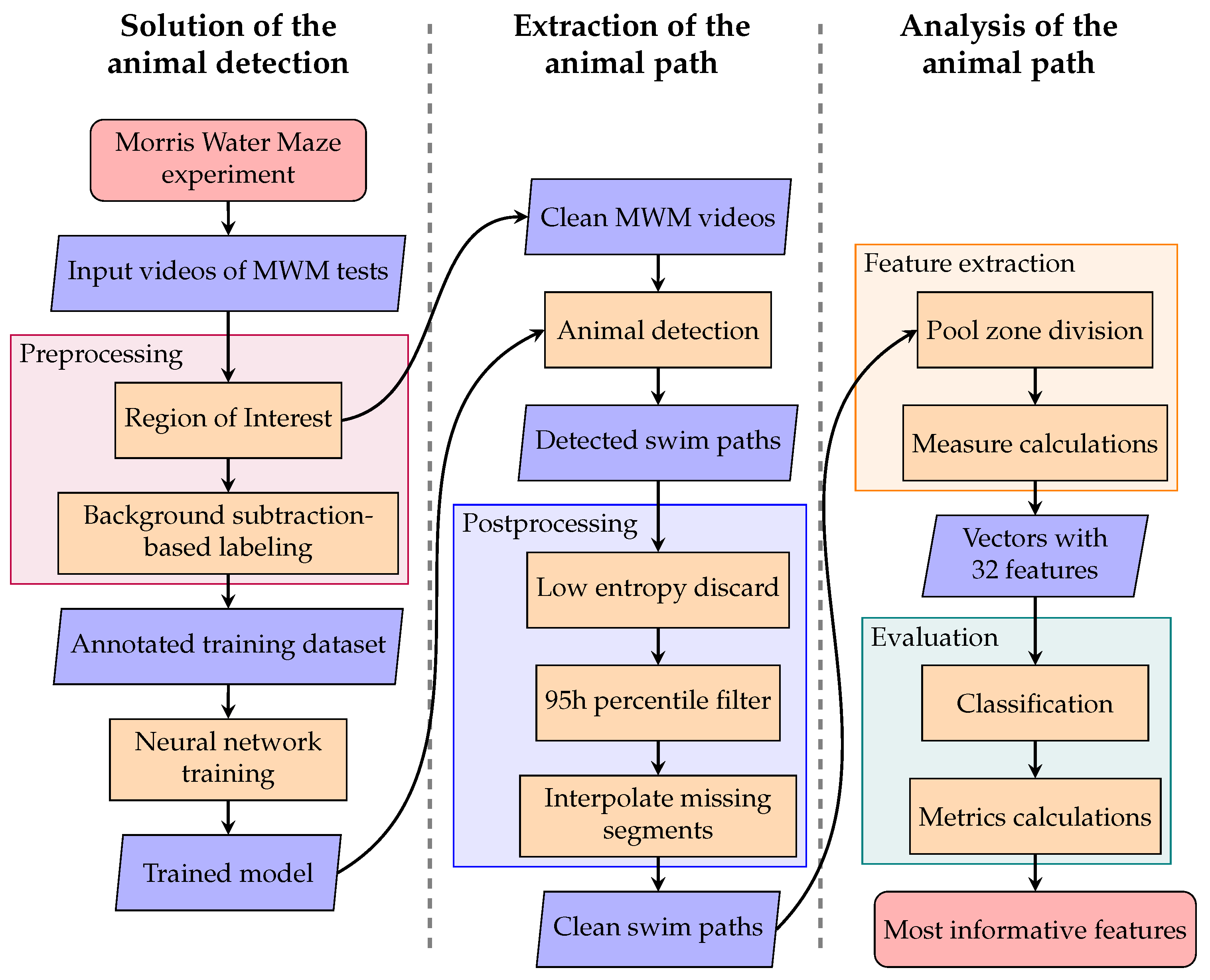 Sensors 25 01564 g001