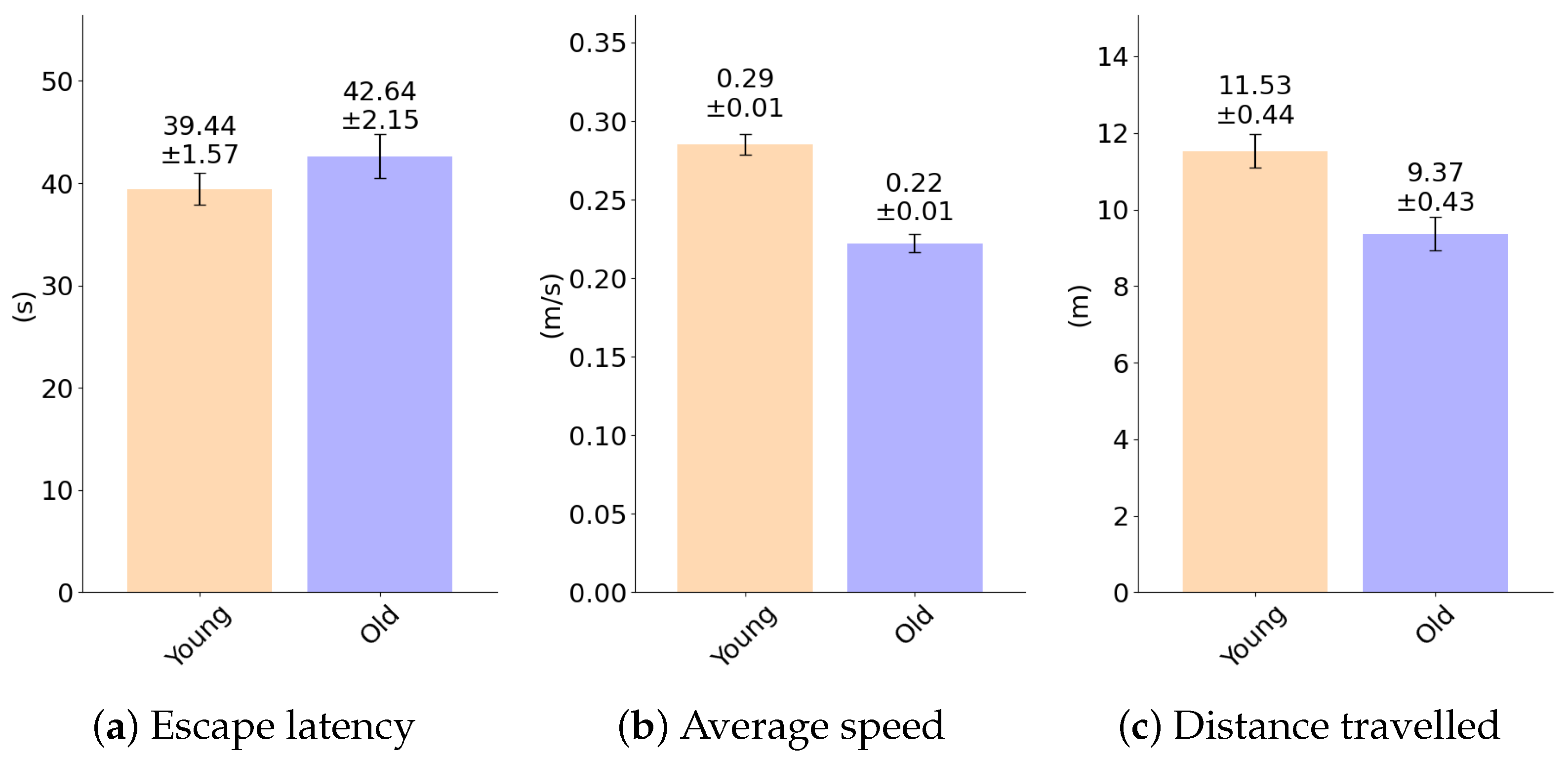 Sensors 25 01564 g008