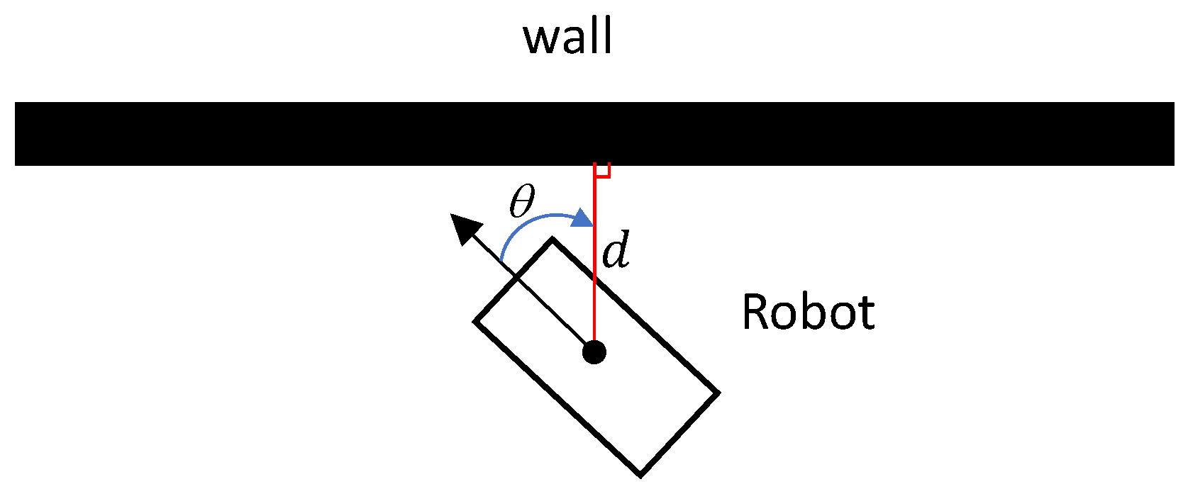 Sensors 25 01565 g004