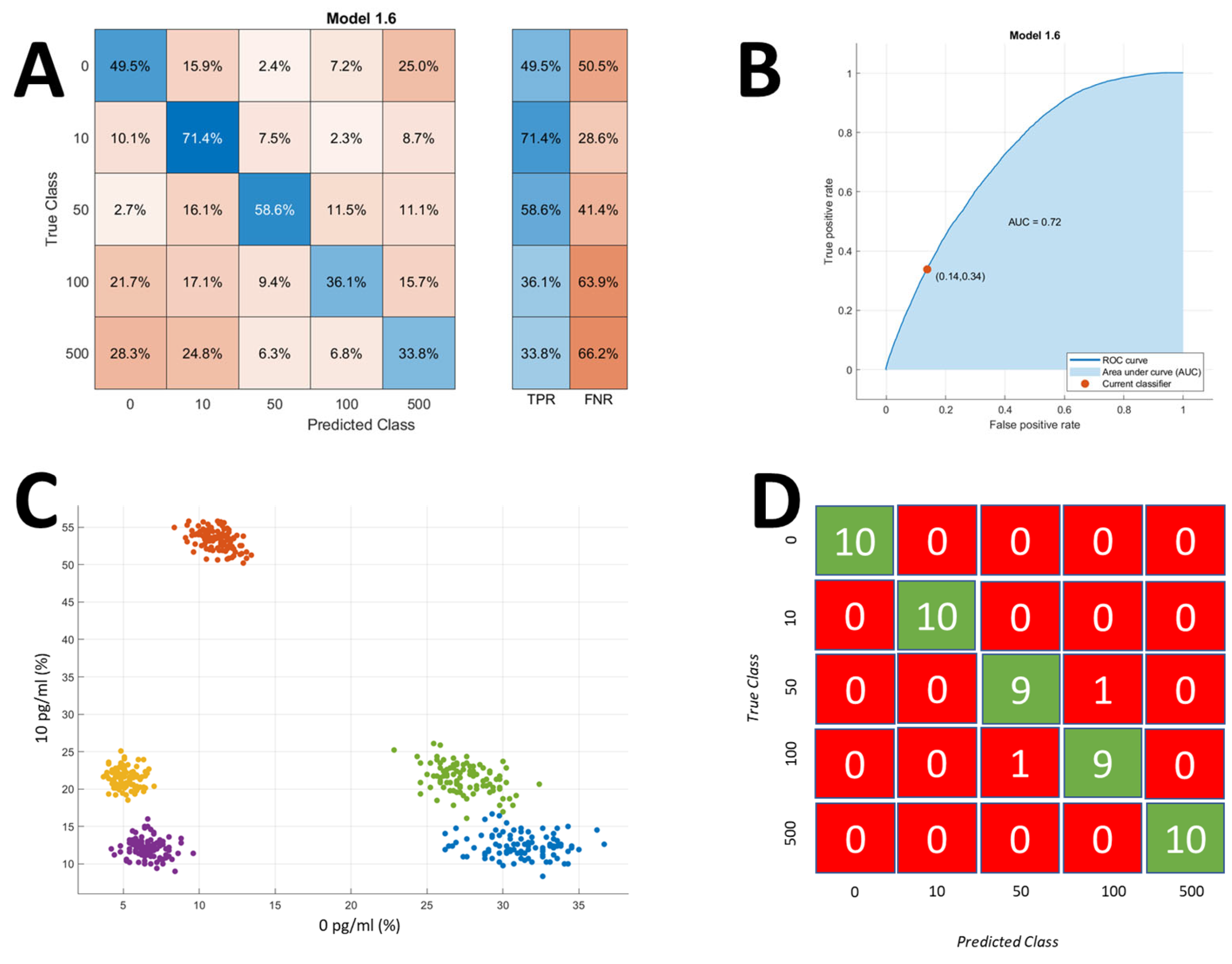 Sensors 25 01566 g005