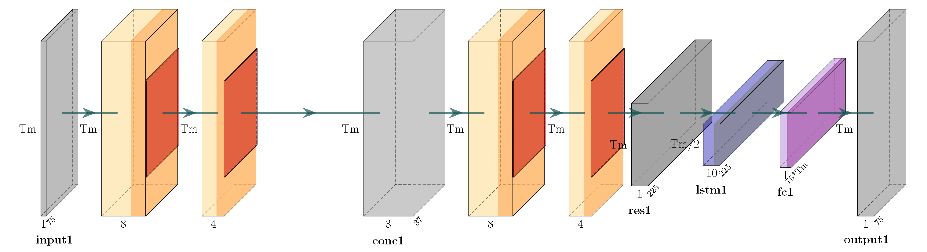 Sensors 25 01567 g003