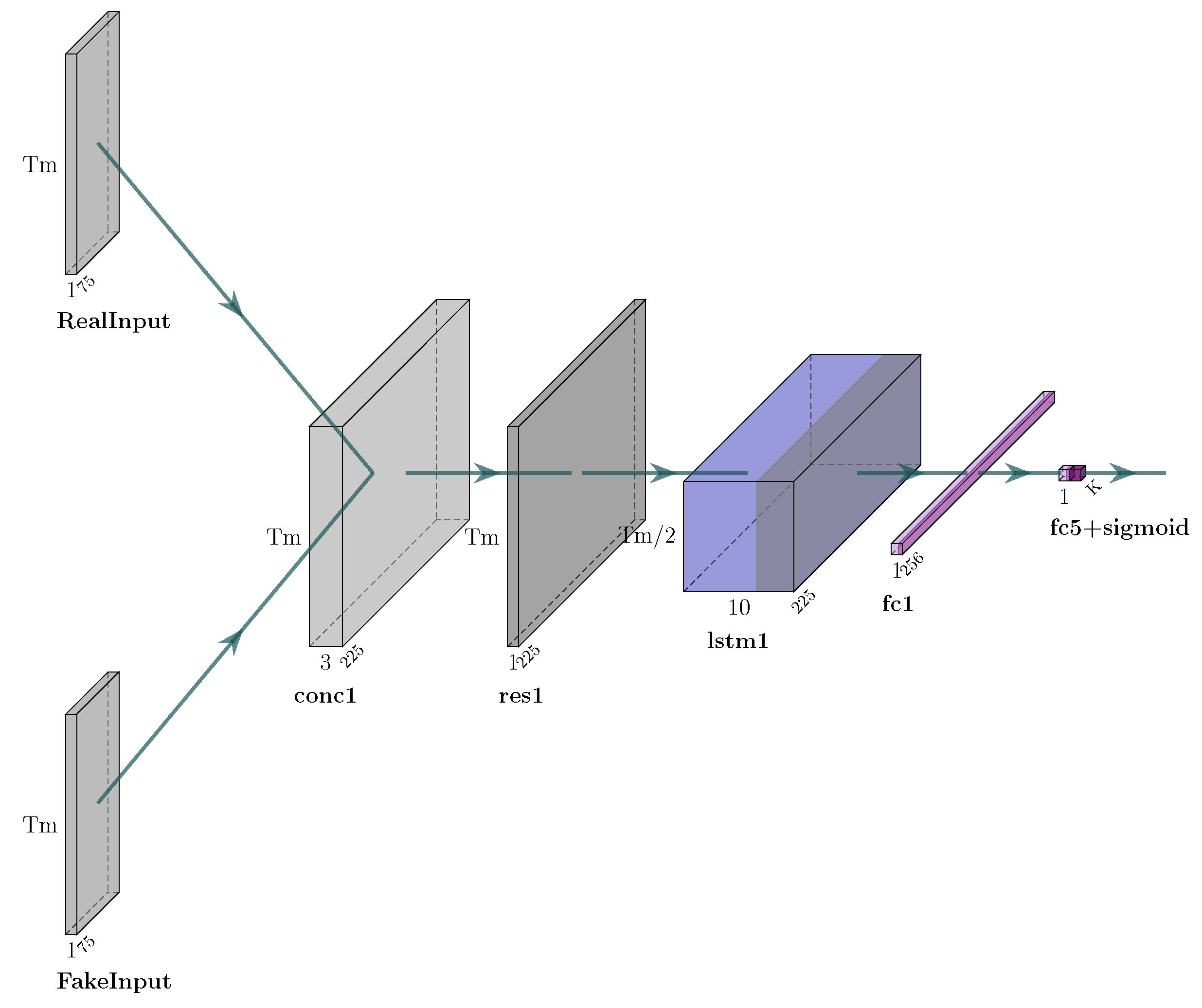 Sensors 25 01567 g004