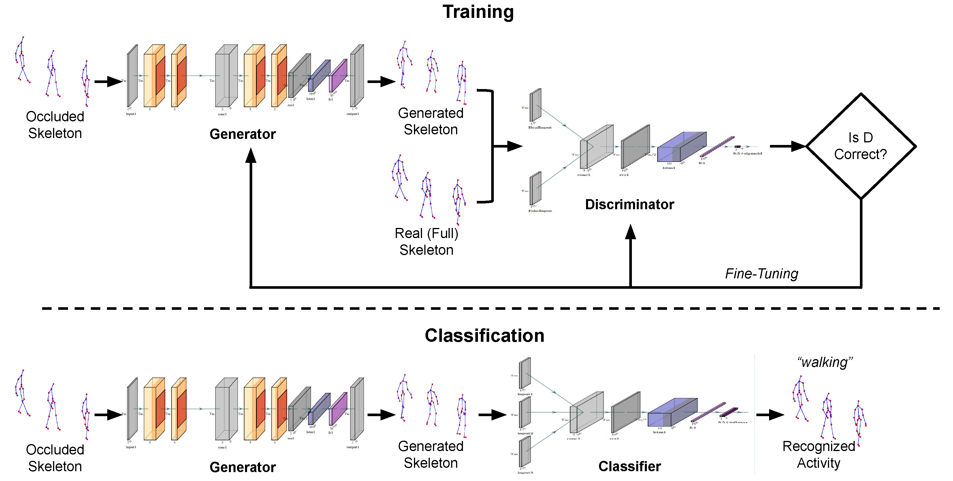 Sensors 25 01567 g005