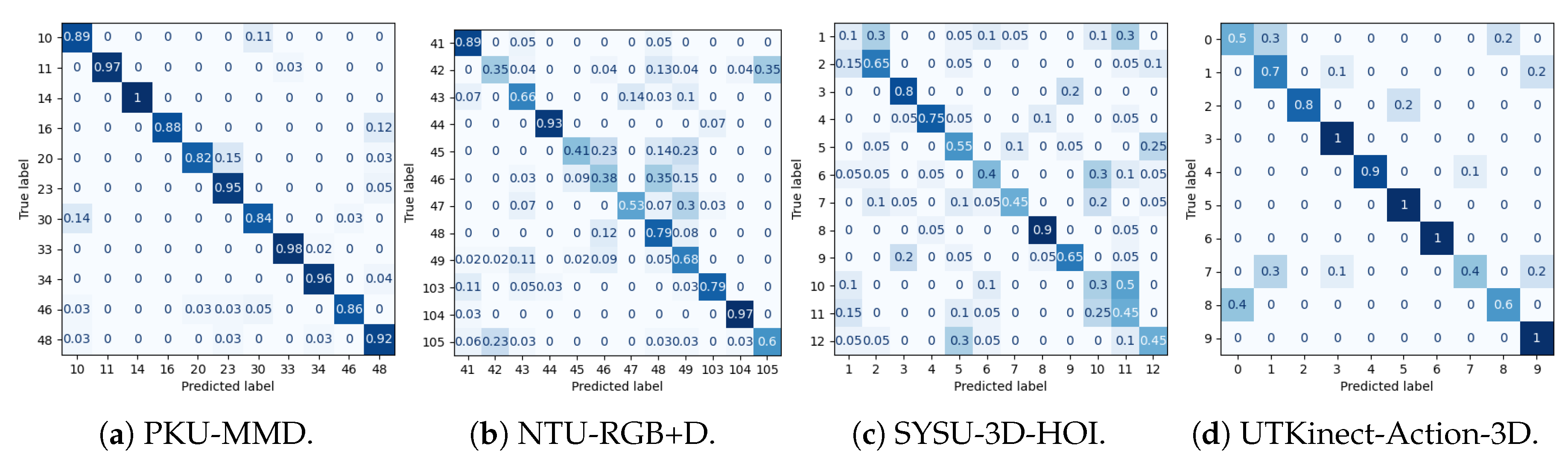 Sensors 25 01567 g008