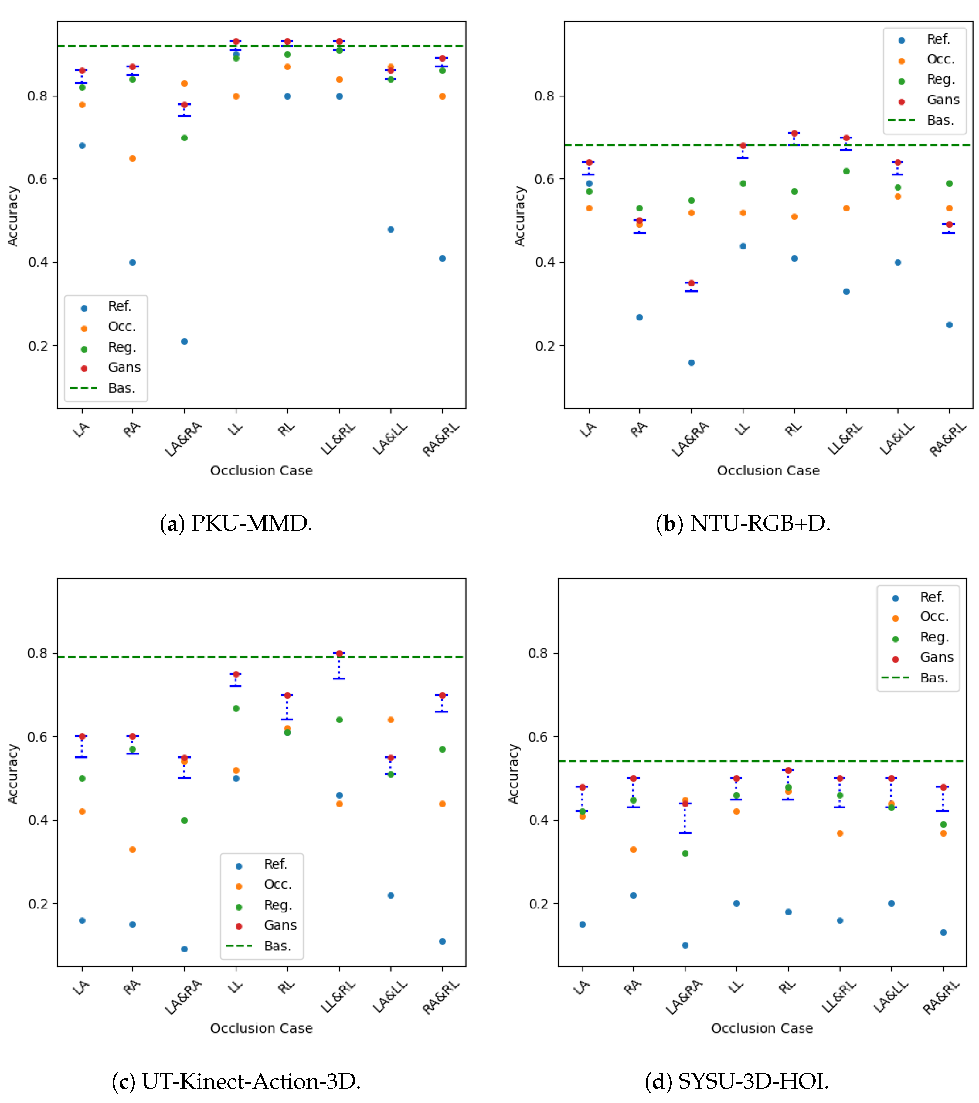 Sensors 25 01567 g009