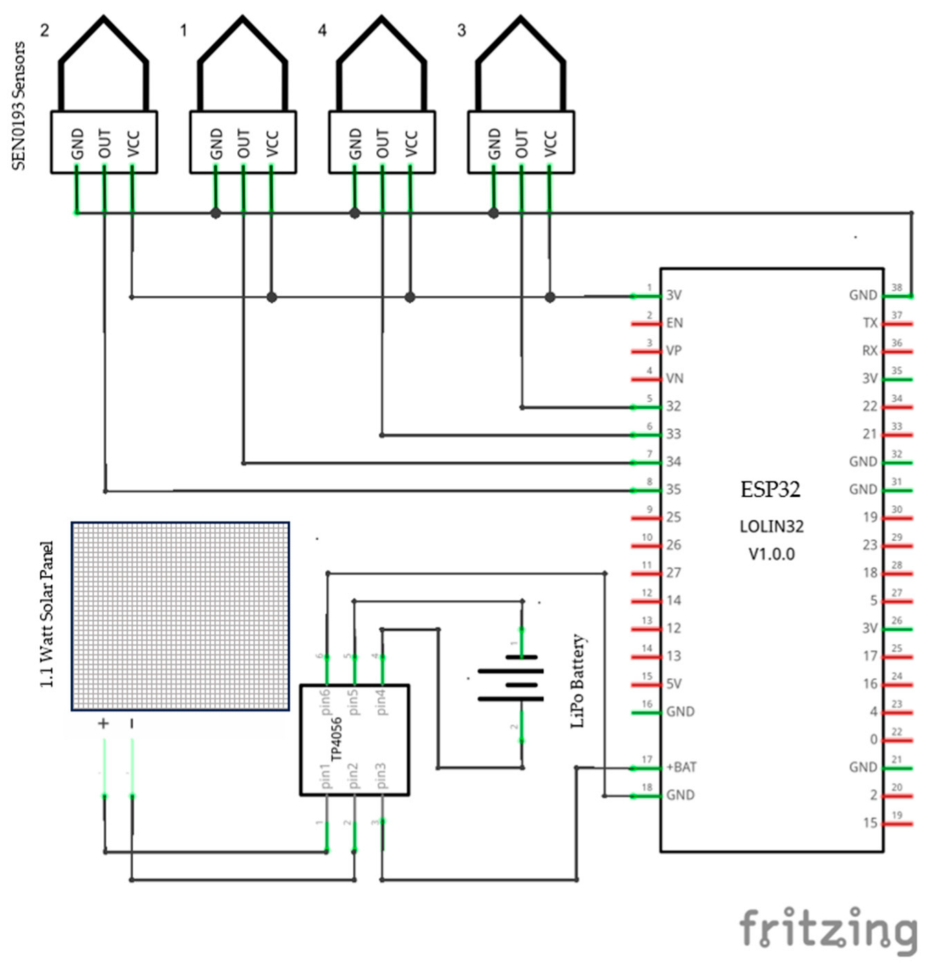 Sensors 25 01568 g003