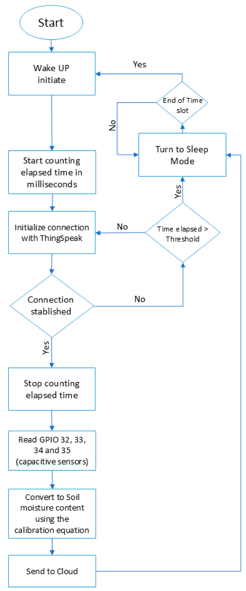 Sensors 25 01568 g004