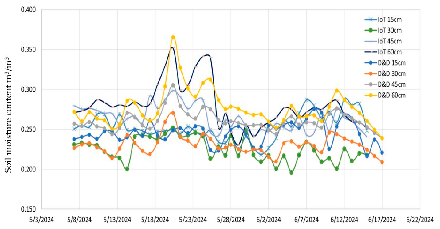 Sensors 25 01568 g009