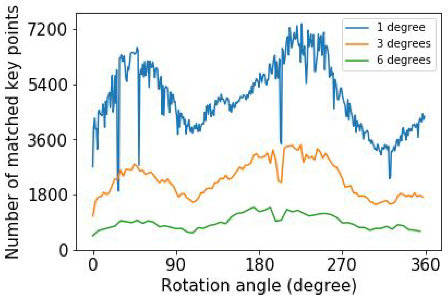 Sensors 25 01572 g003