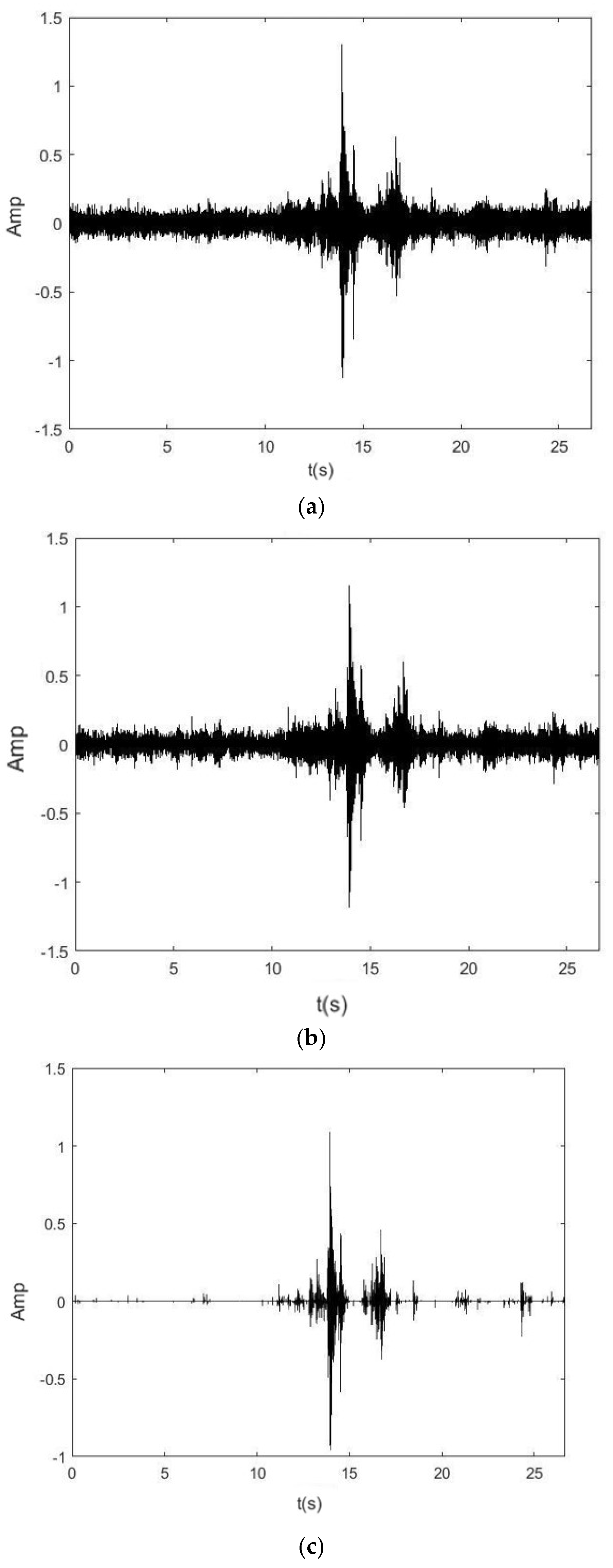 Sensors 25 01573 g010a