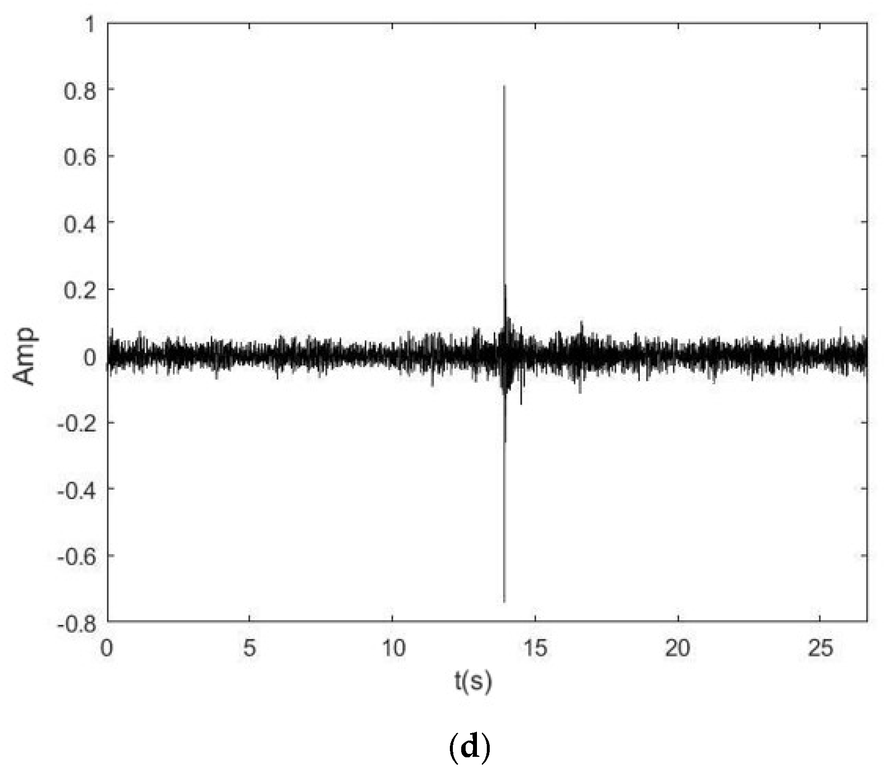 Sensors 25 01573 g010b