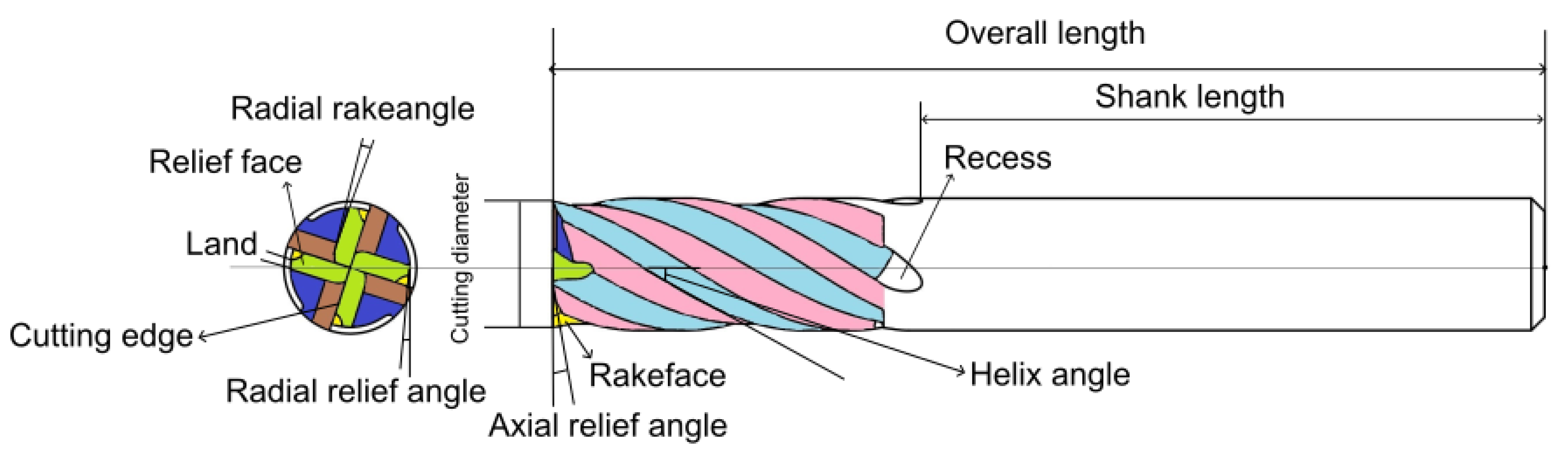Sensors 25 01575 g006