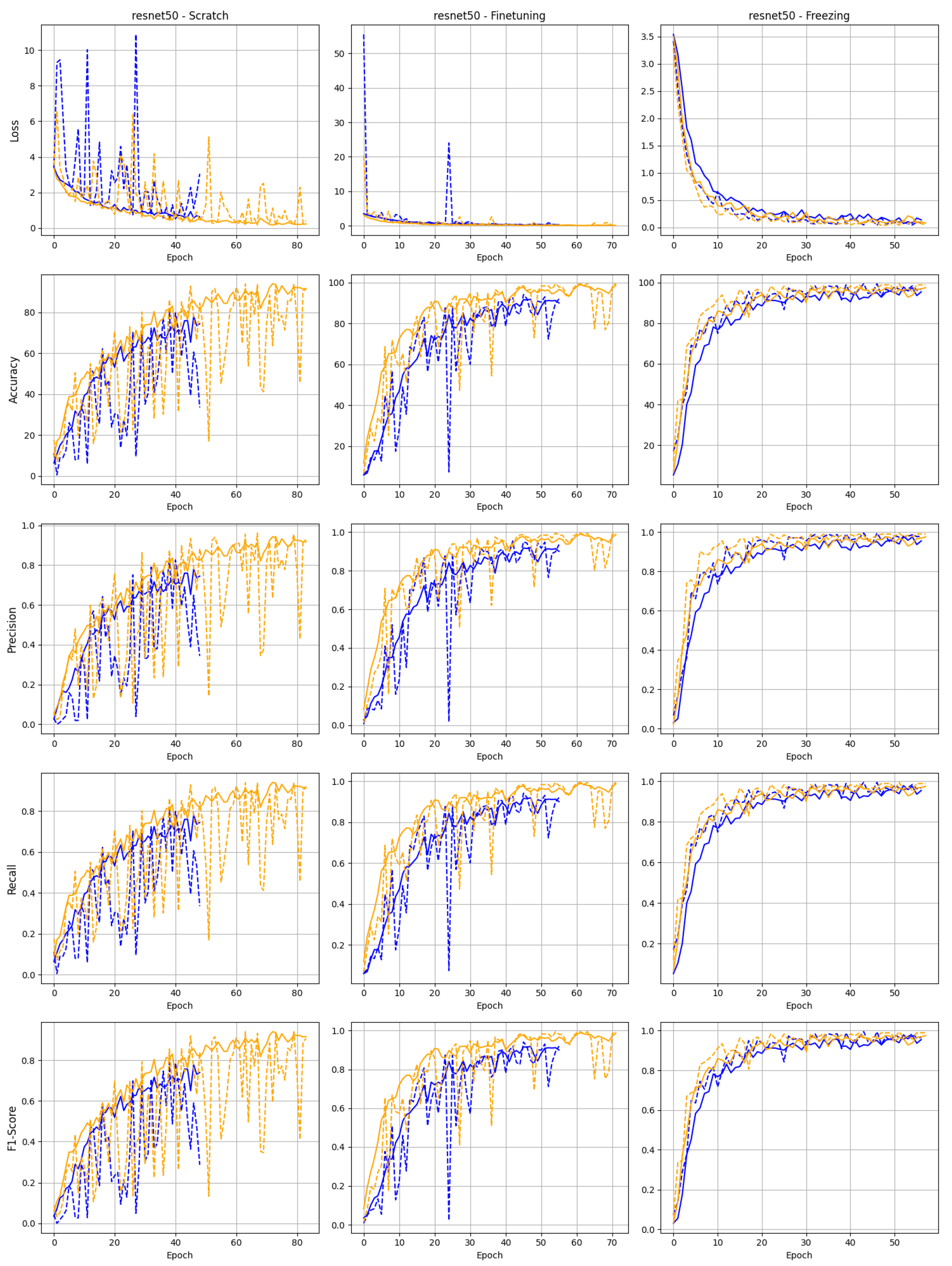 Sensors 25 01575 g007