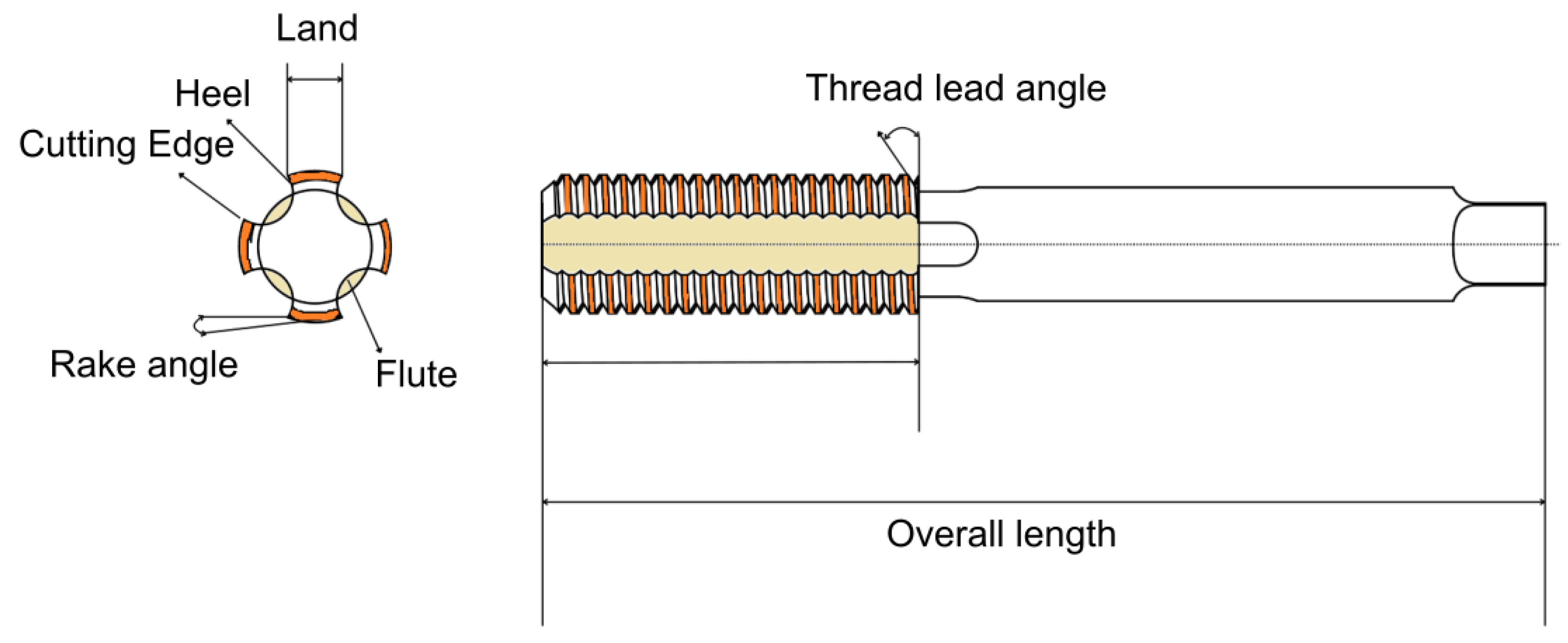 Sensors 25 01575 g0a1