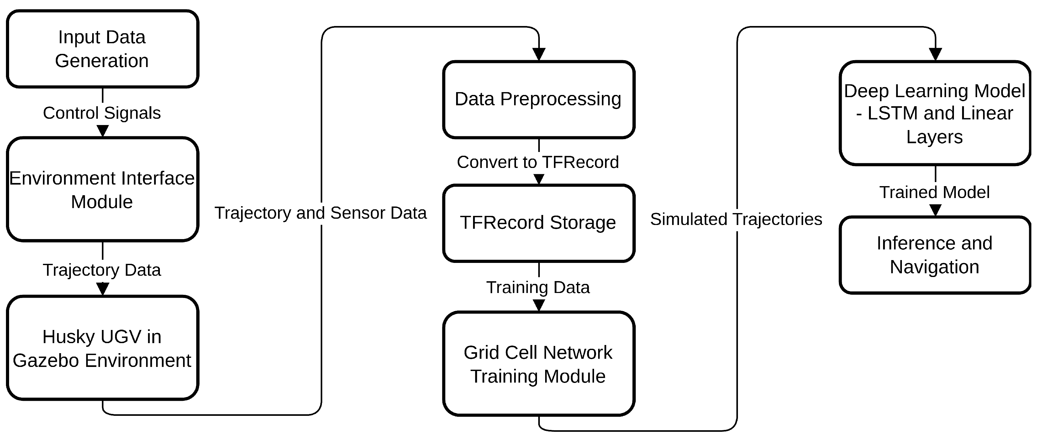 Sensors 25 01576 g001