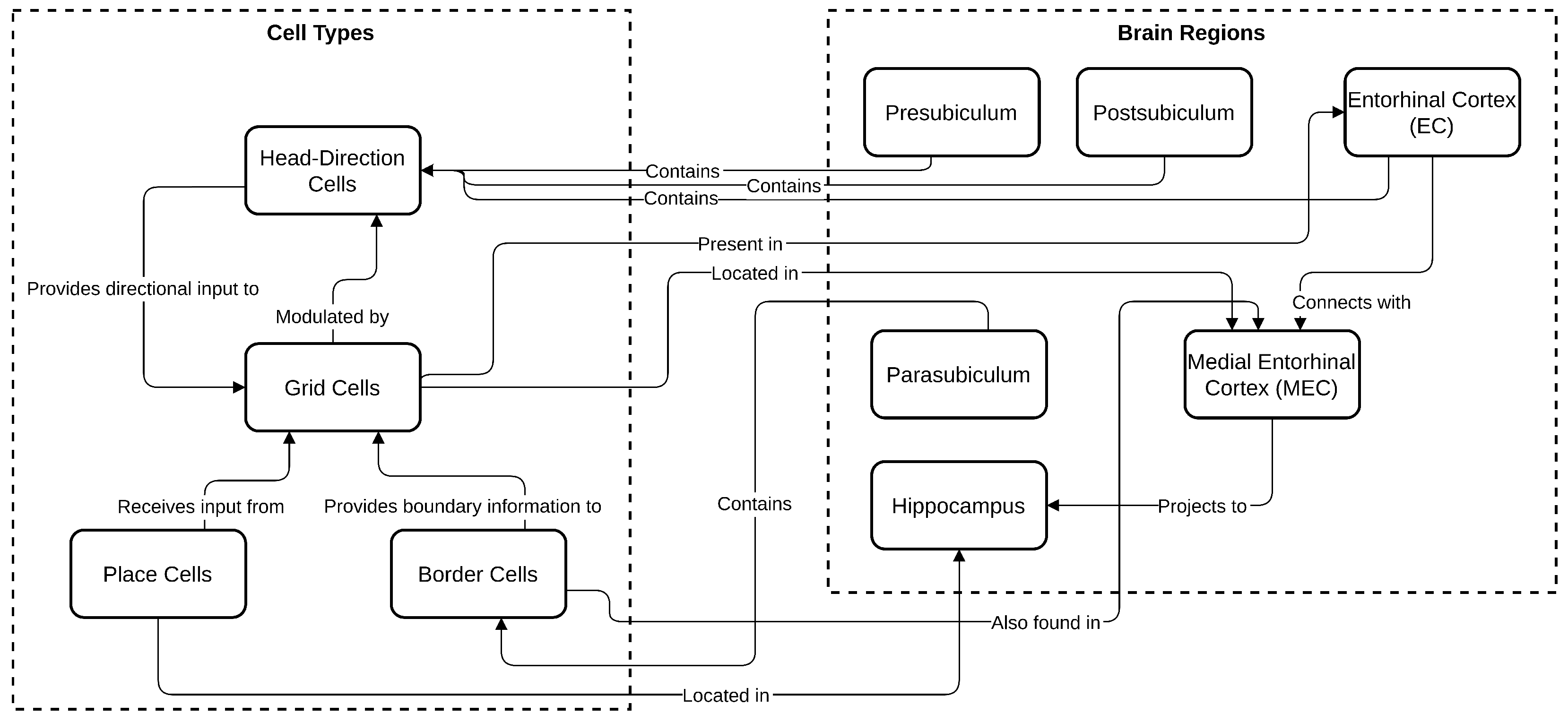 Sensors 25 01576 g002