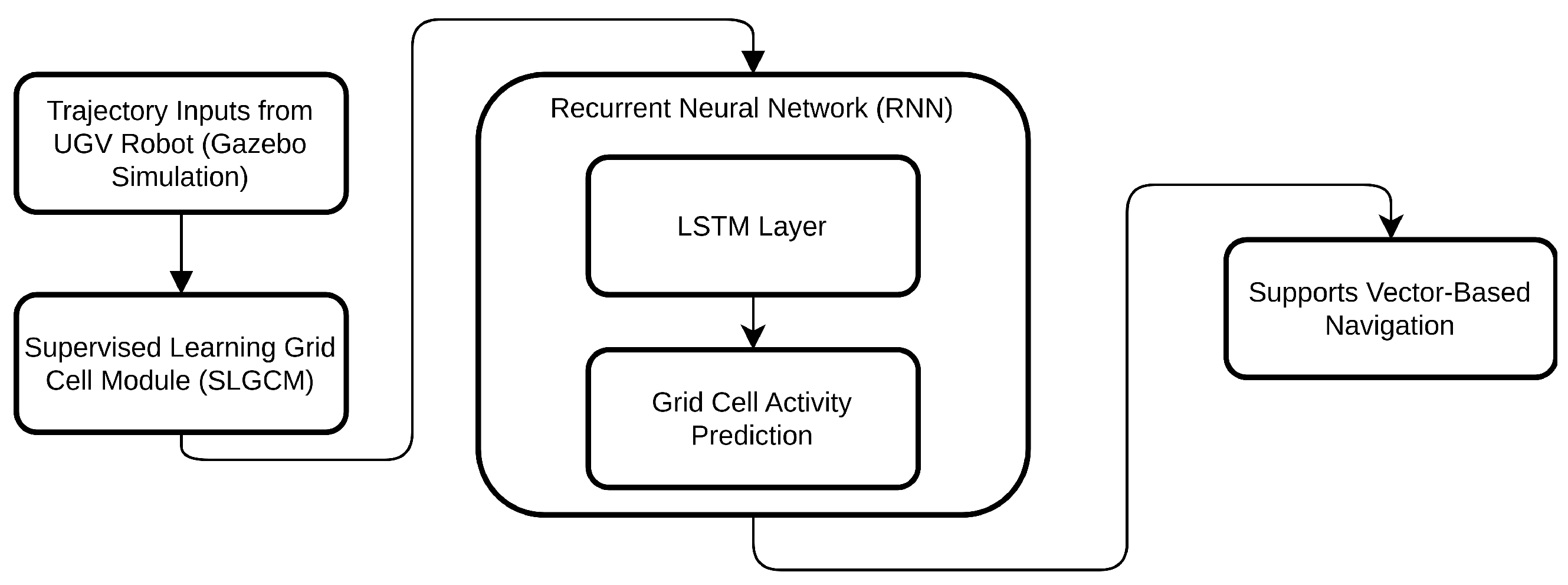Sensors 25 01576 g003