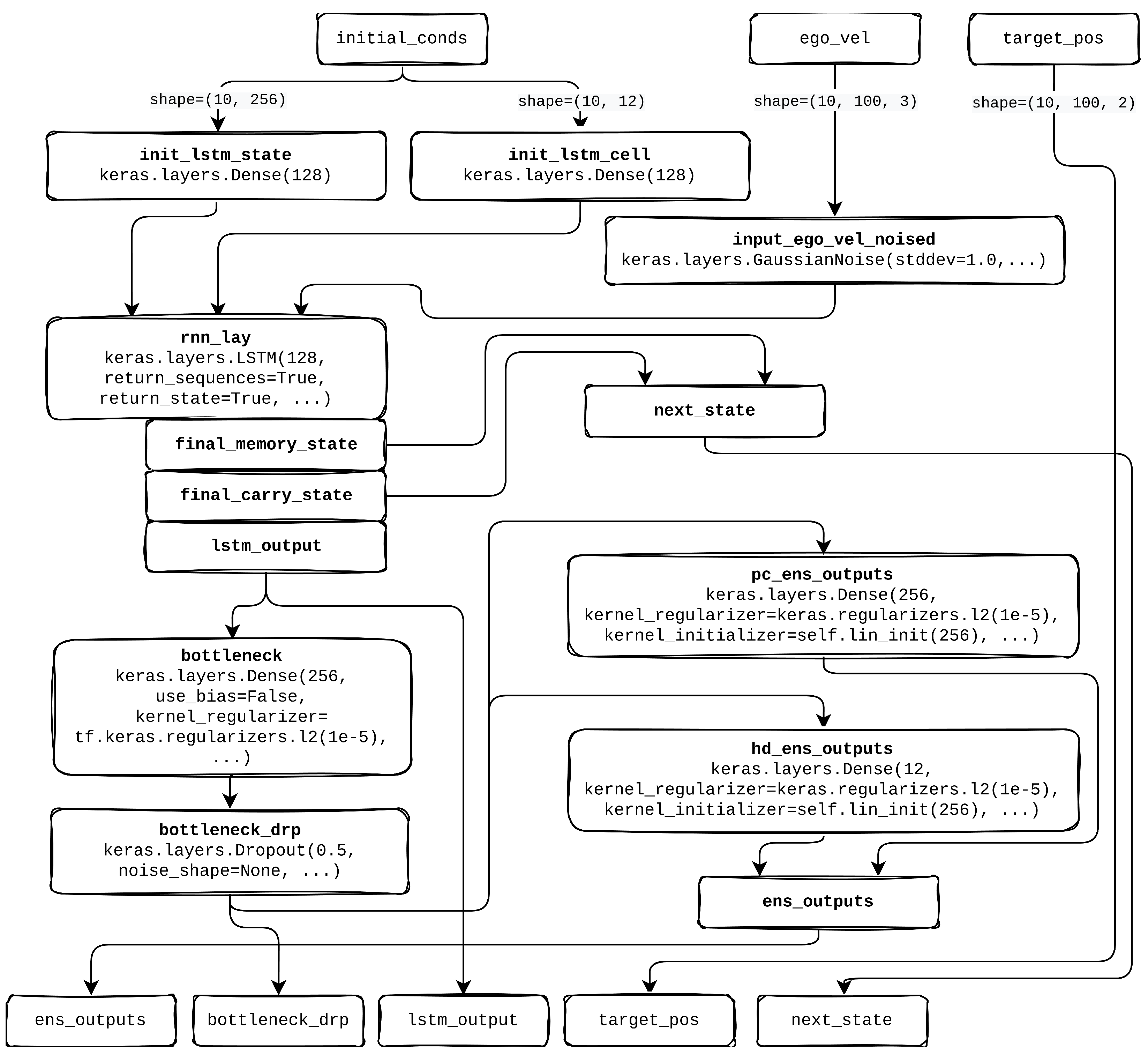 Sensors 25 01576 g005