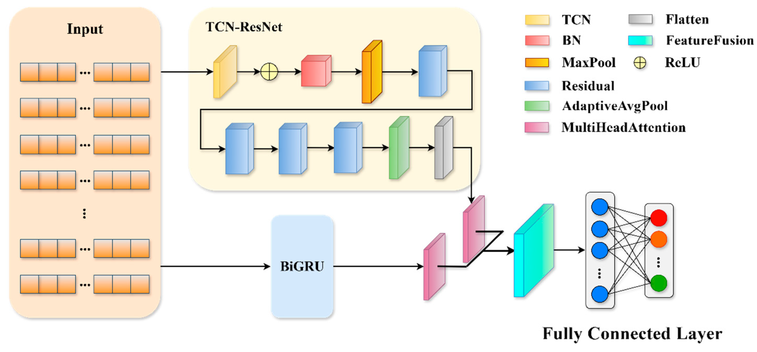 Sensors 25 01578 g002
