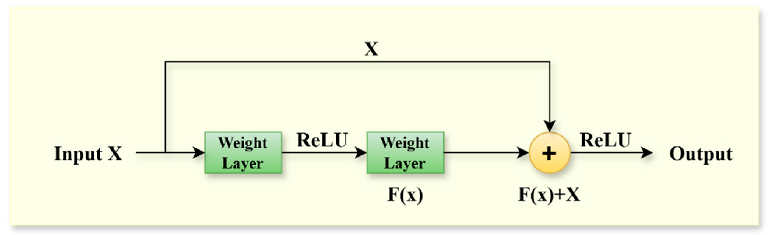 Sensors 25 01578 g003