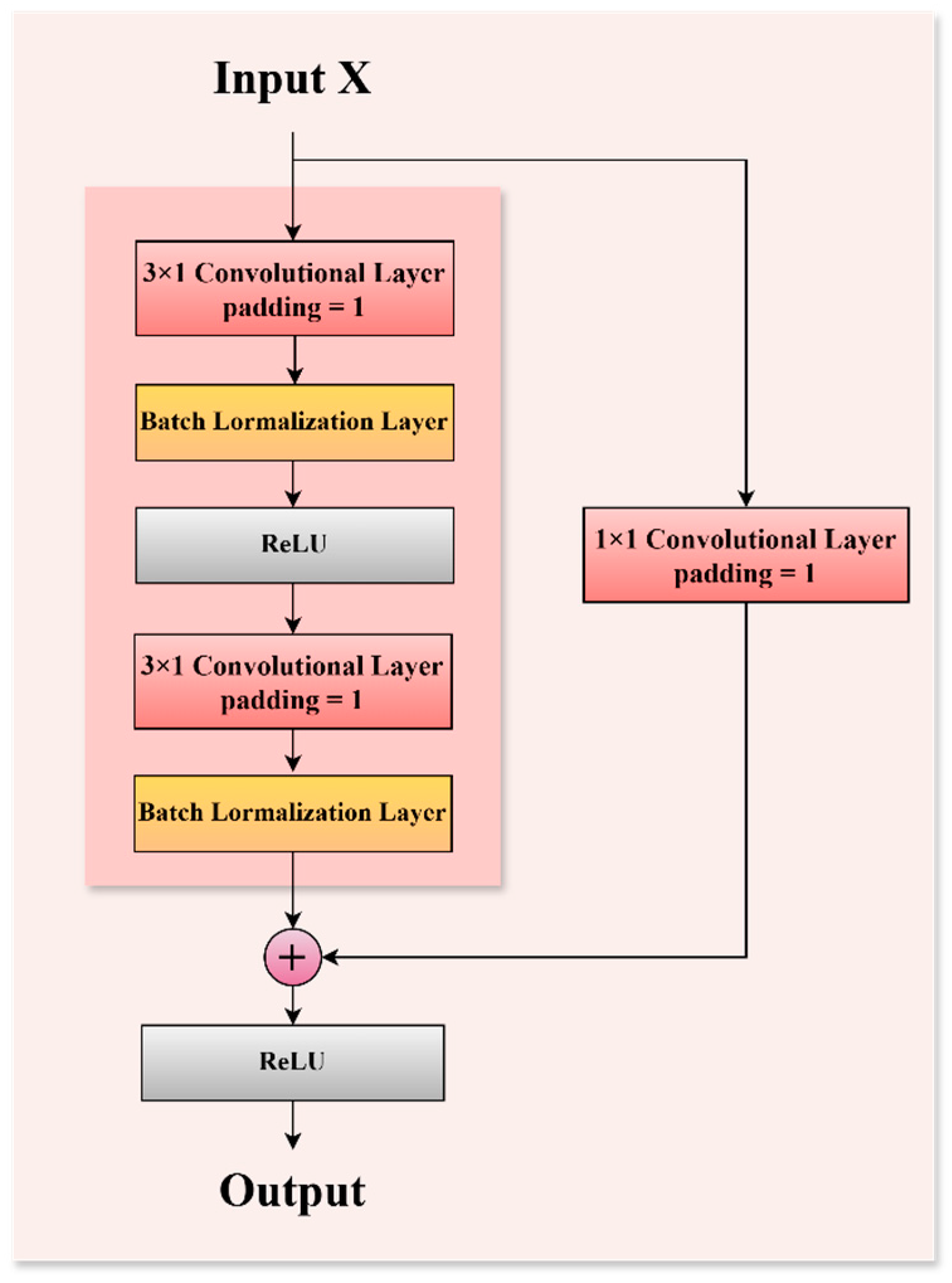 Sensors 25 01578 g004