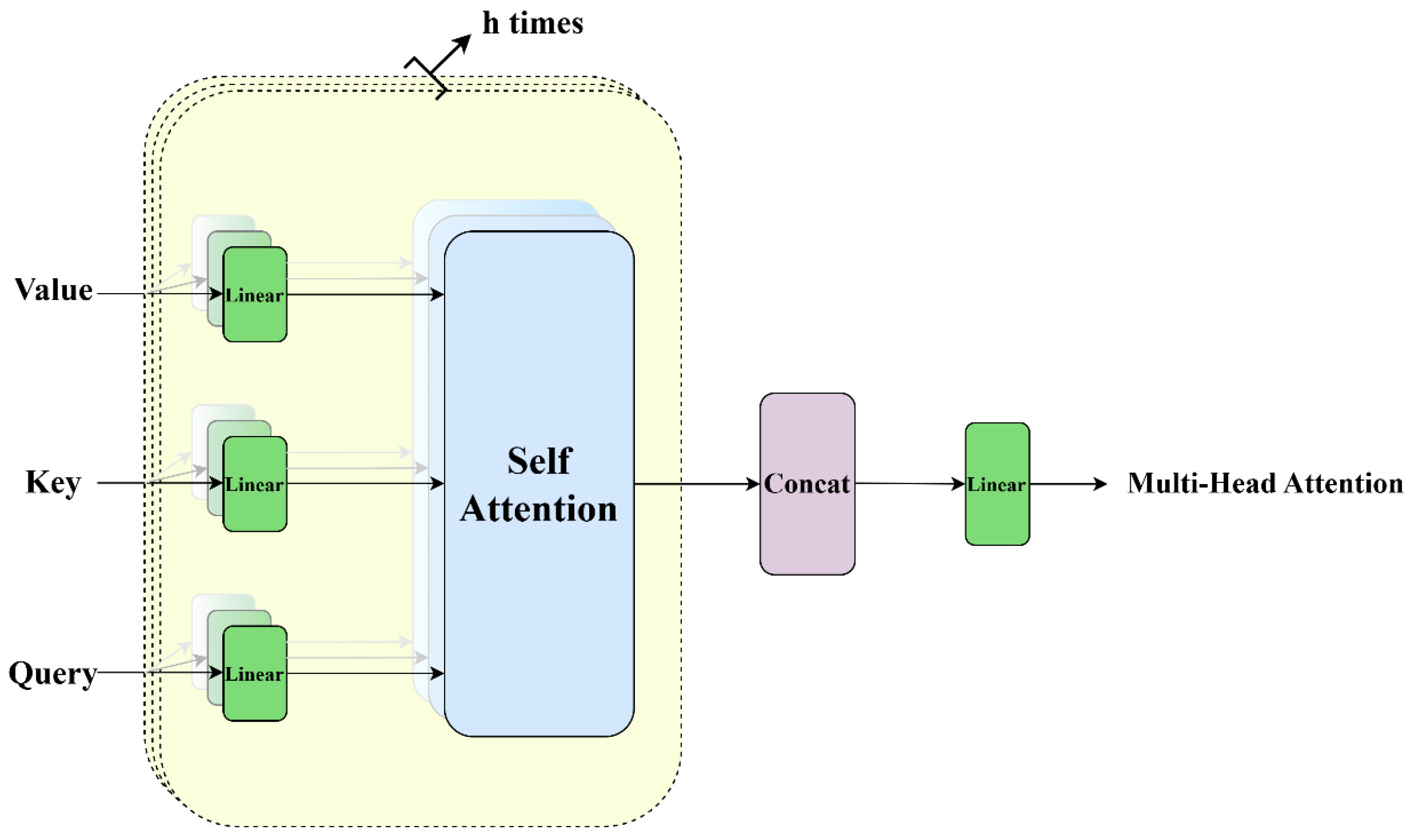 Sensors 25 01578 g007
