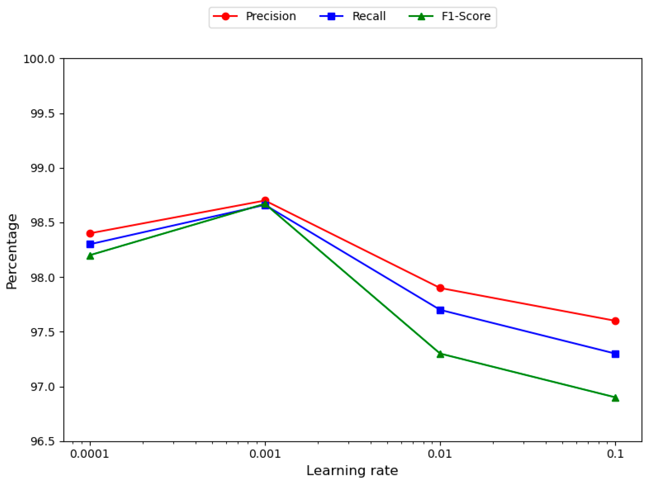 Sensors 25 01578 g008