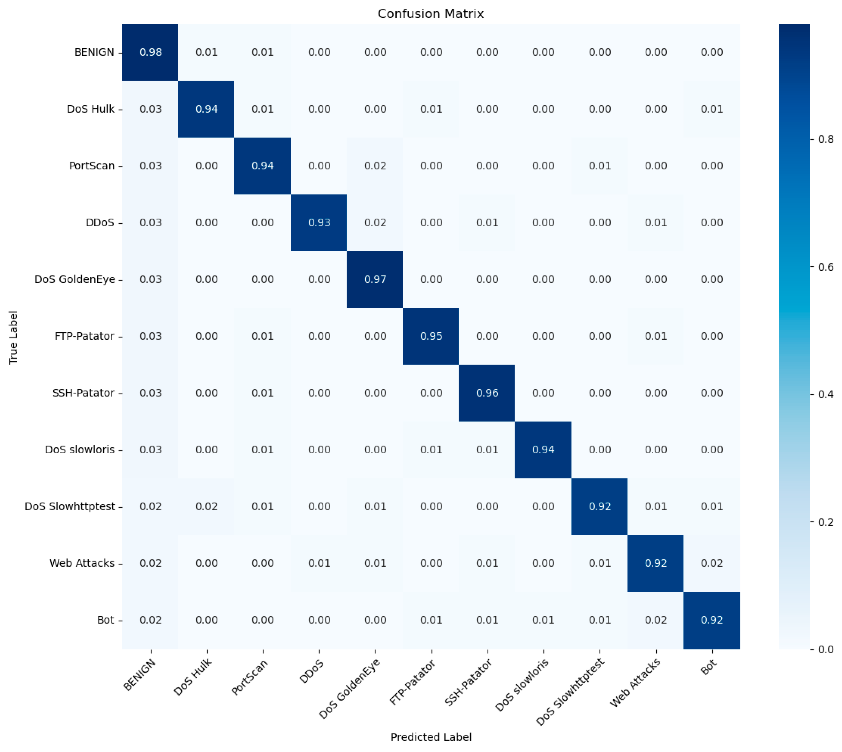 Sensors 25 01578 g010