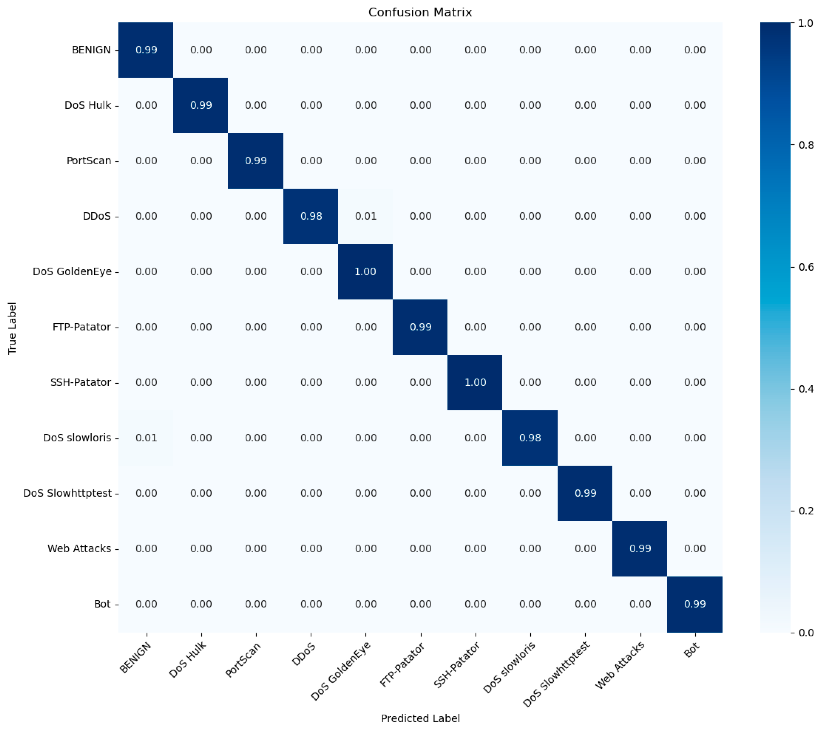 Sensors 25 01578 g011