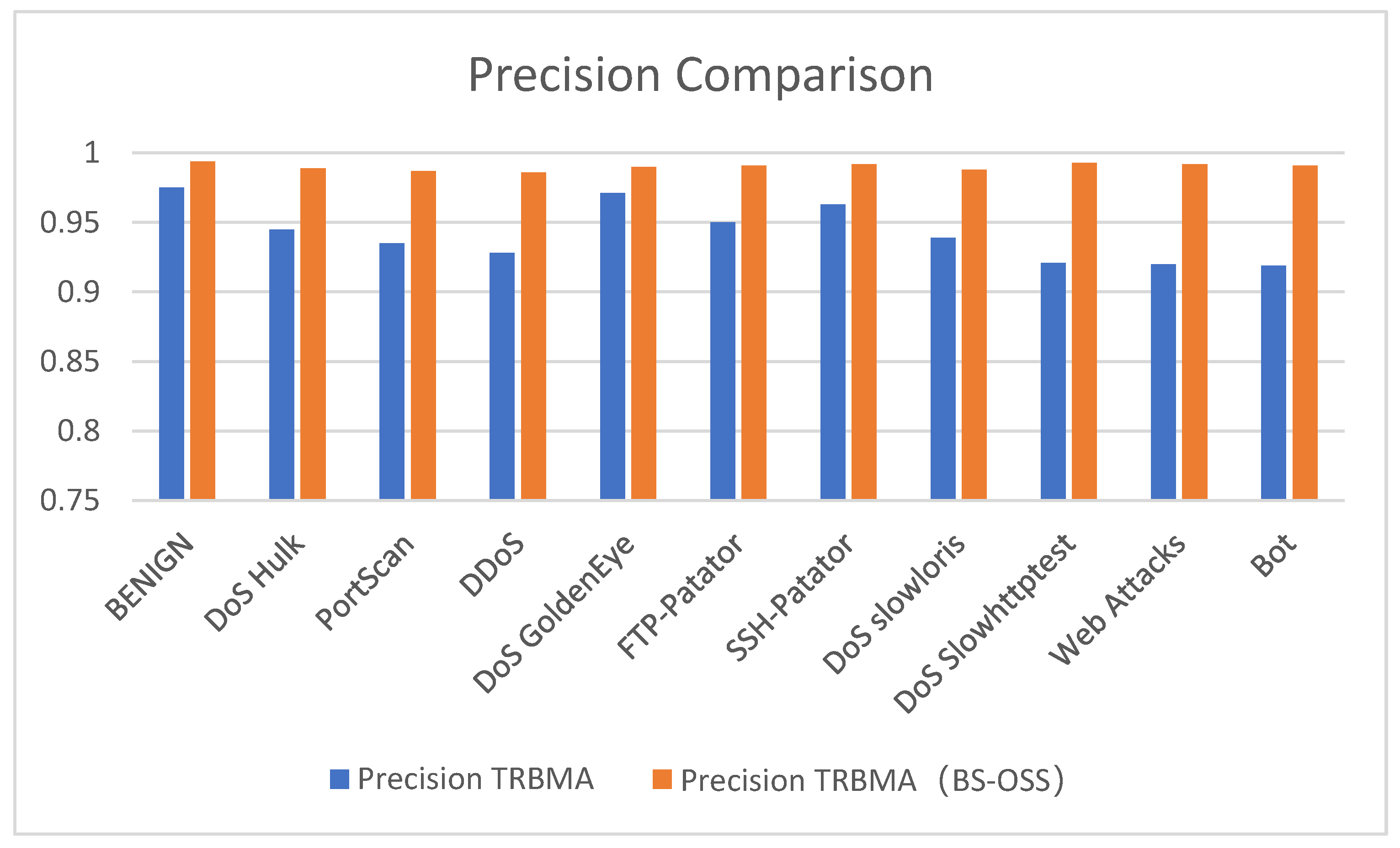 Sensors 25 01578 g012