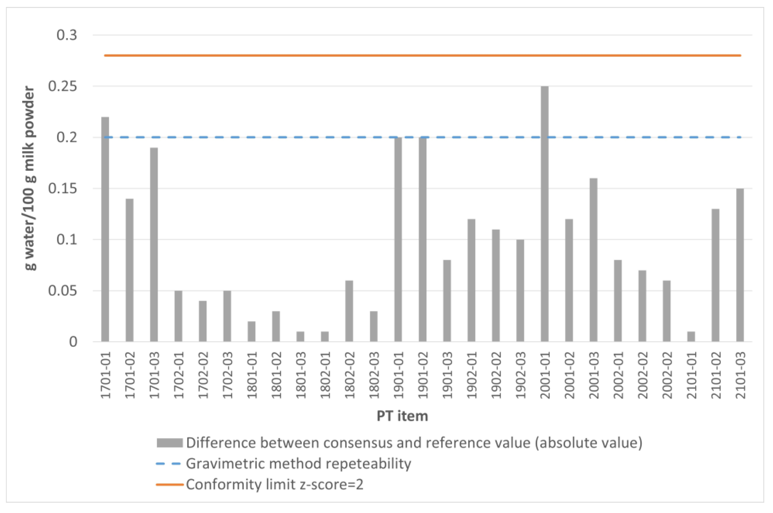 Sensors 25 01579 g002