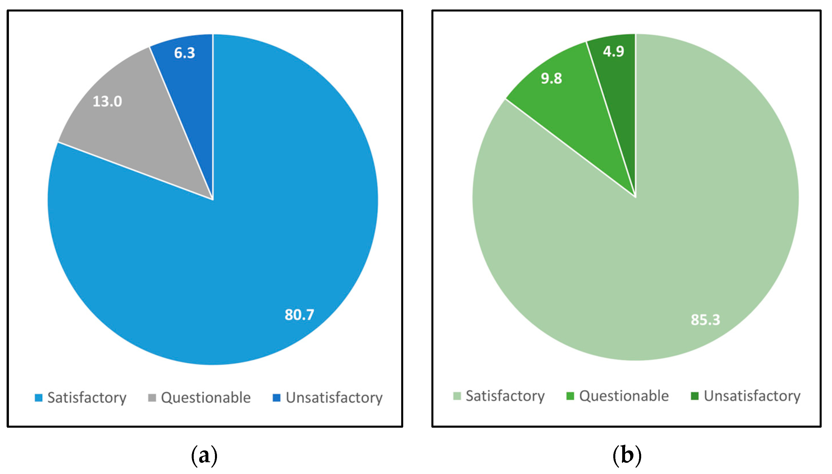 Sensors 25 01579 g003