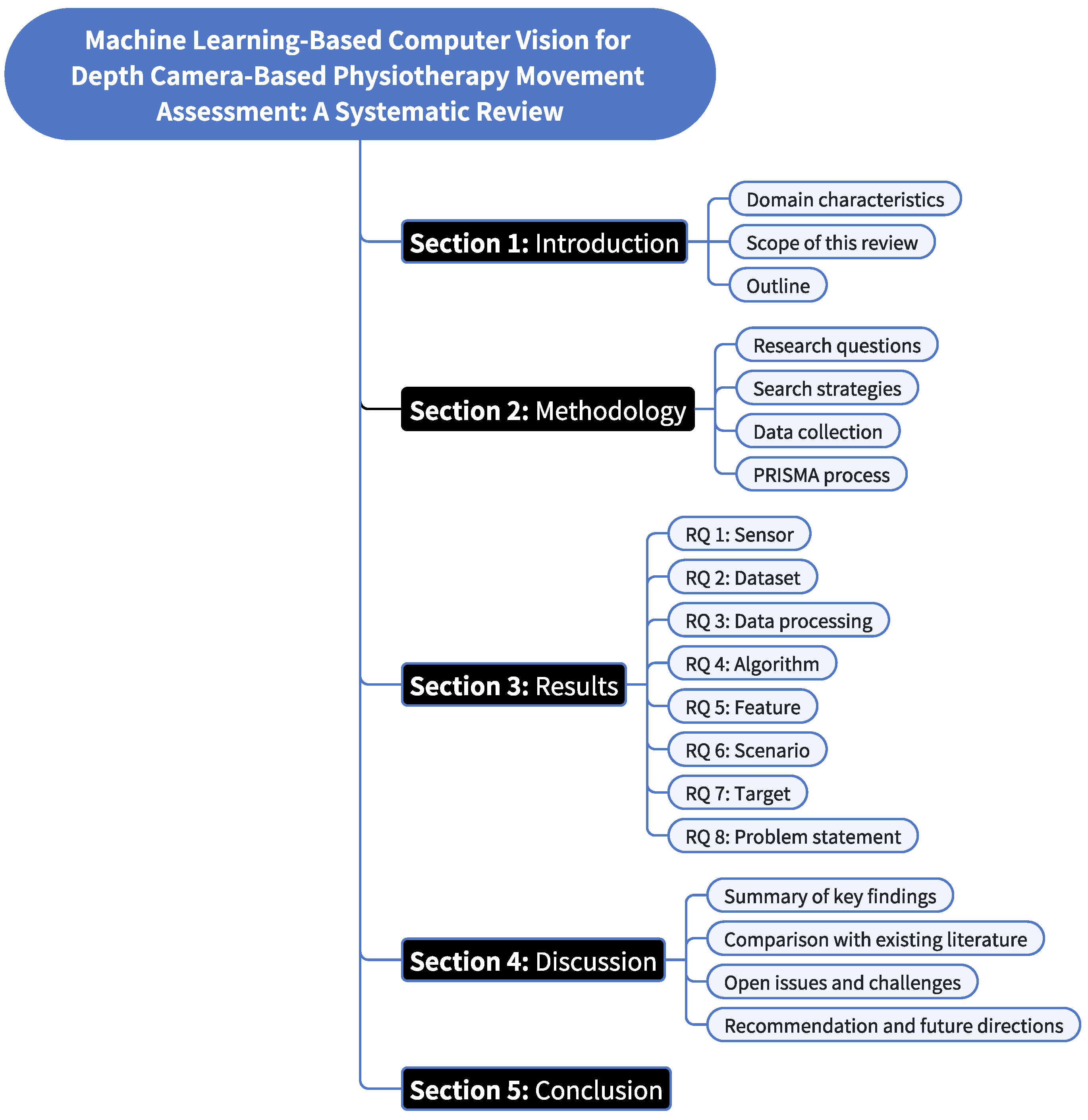 Sensors 25 01586 g001