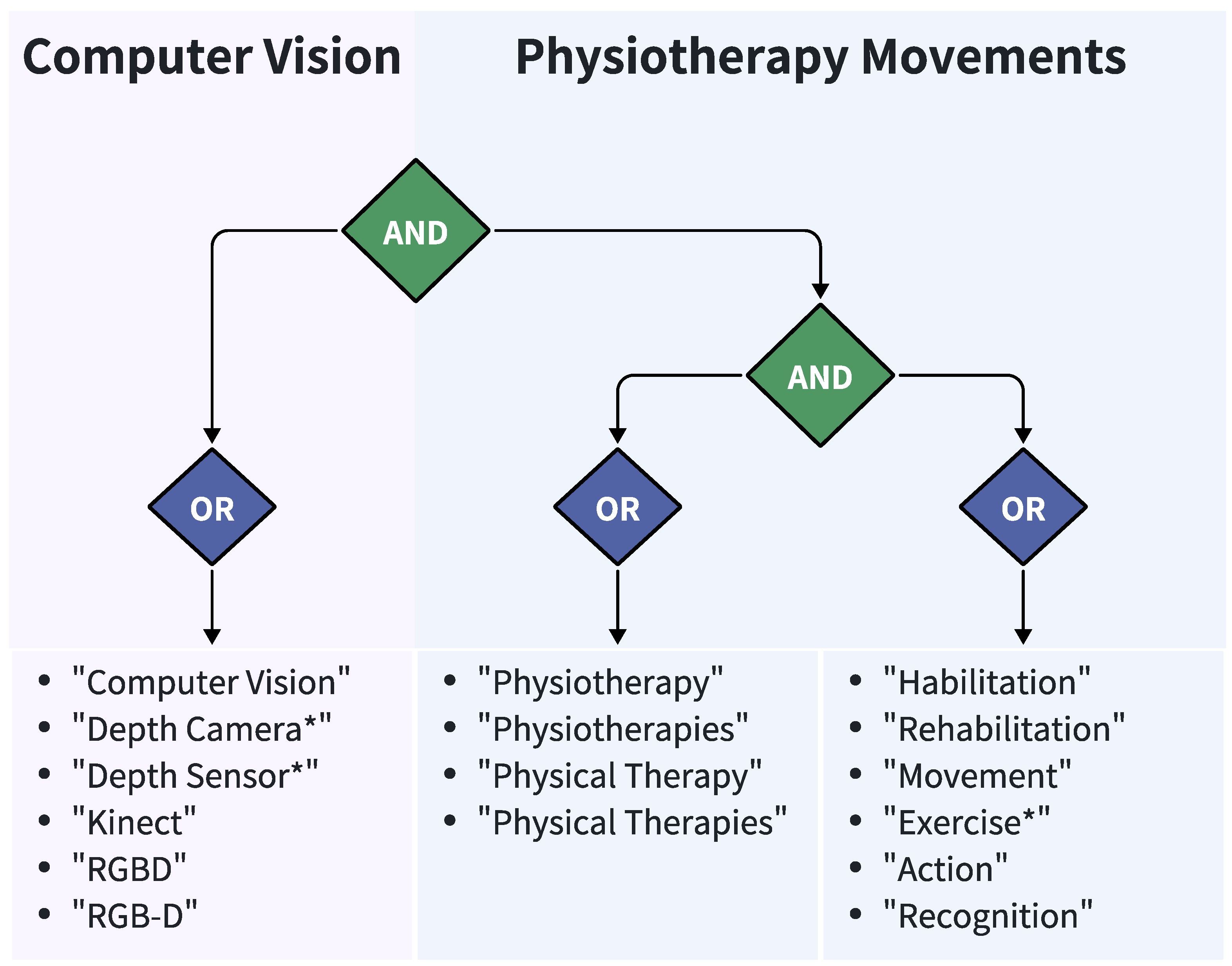 Sensors 25 01586 g003