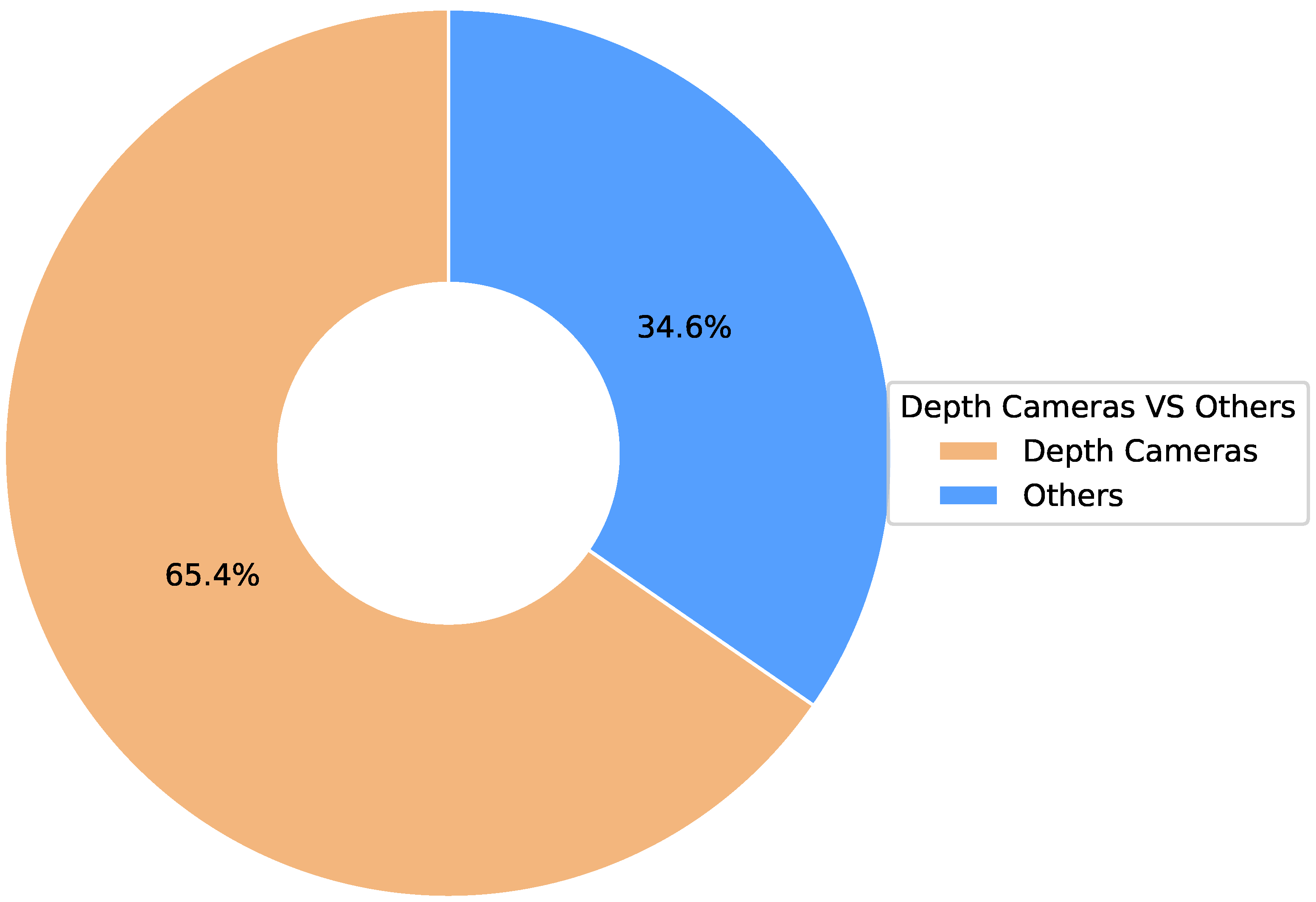 Sensors 25 01586 g004