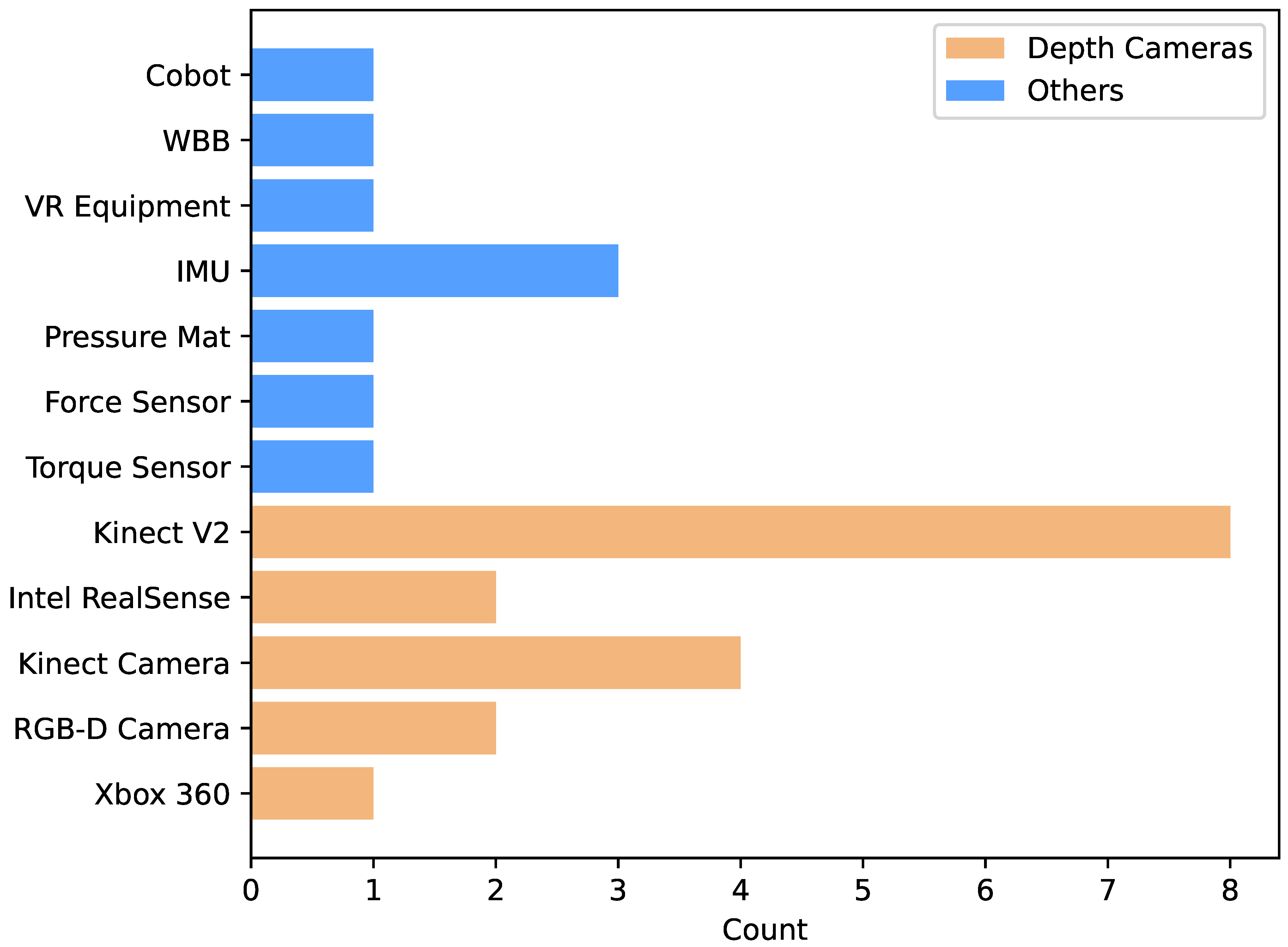 Sensors 25 01586 g005