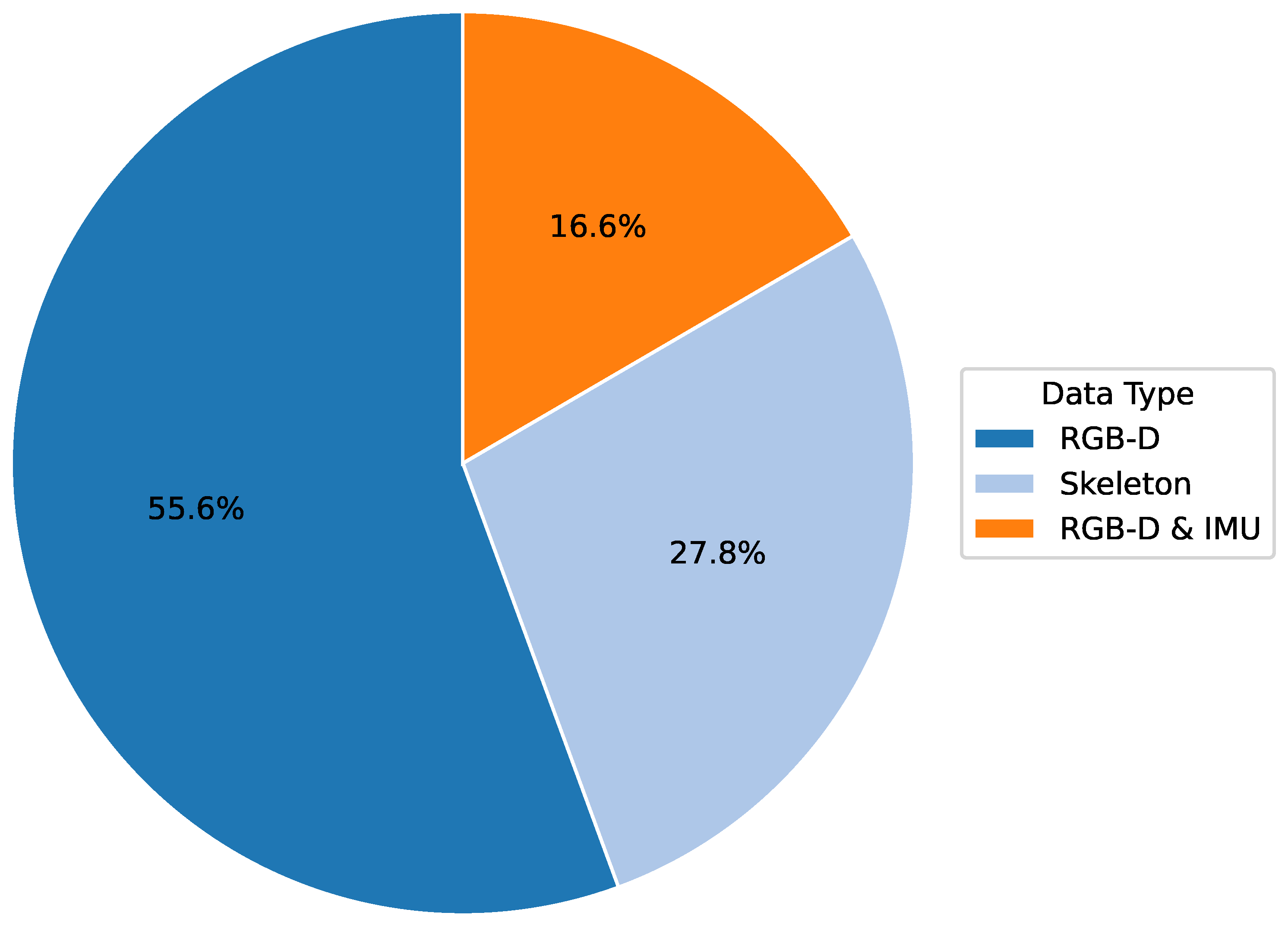 Sensors 25 01586 g006