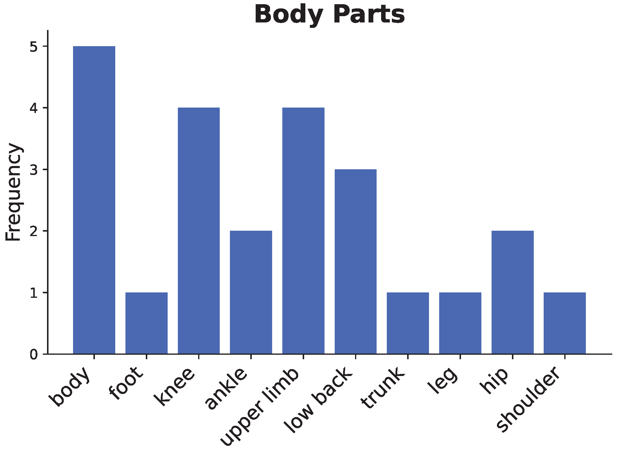 Sensors 25 01586 g010