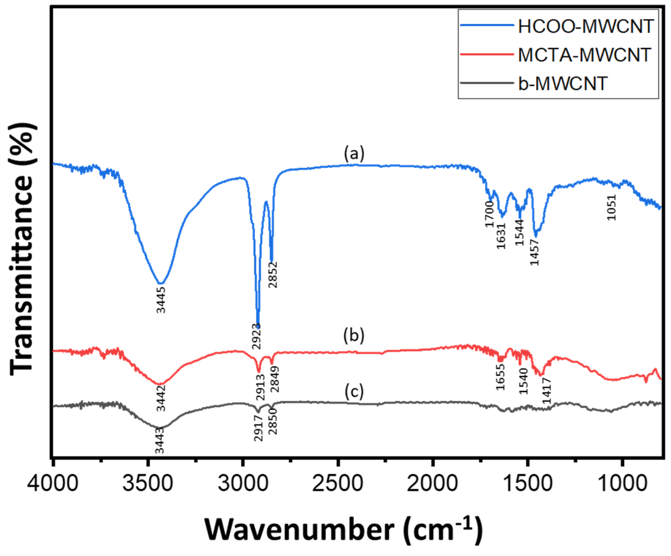 Sensors 25 01587 g002