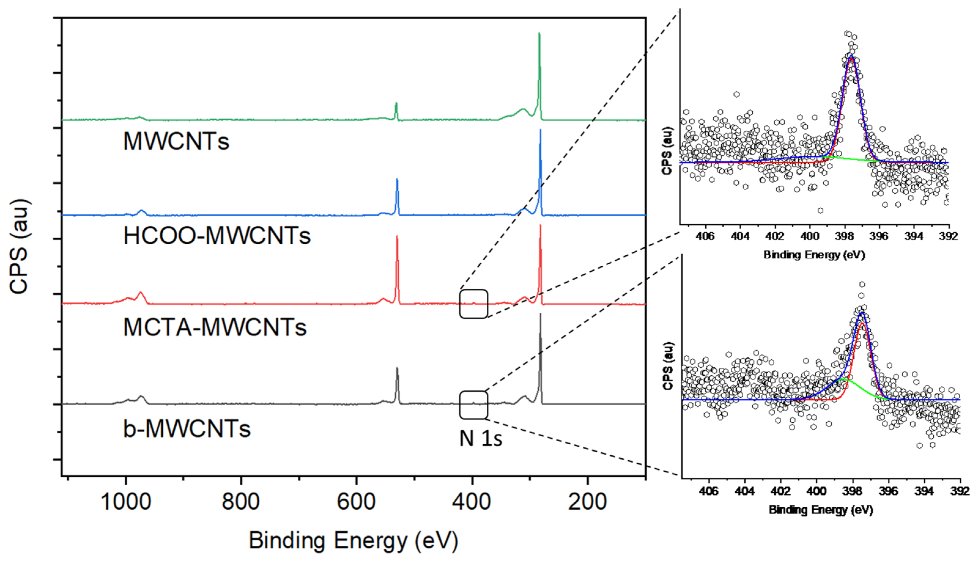 Sensors 25 01587 g003