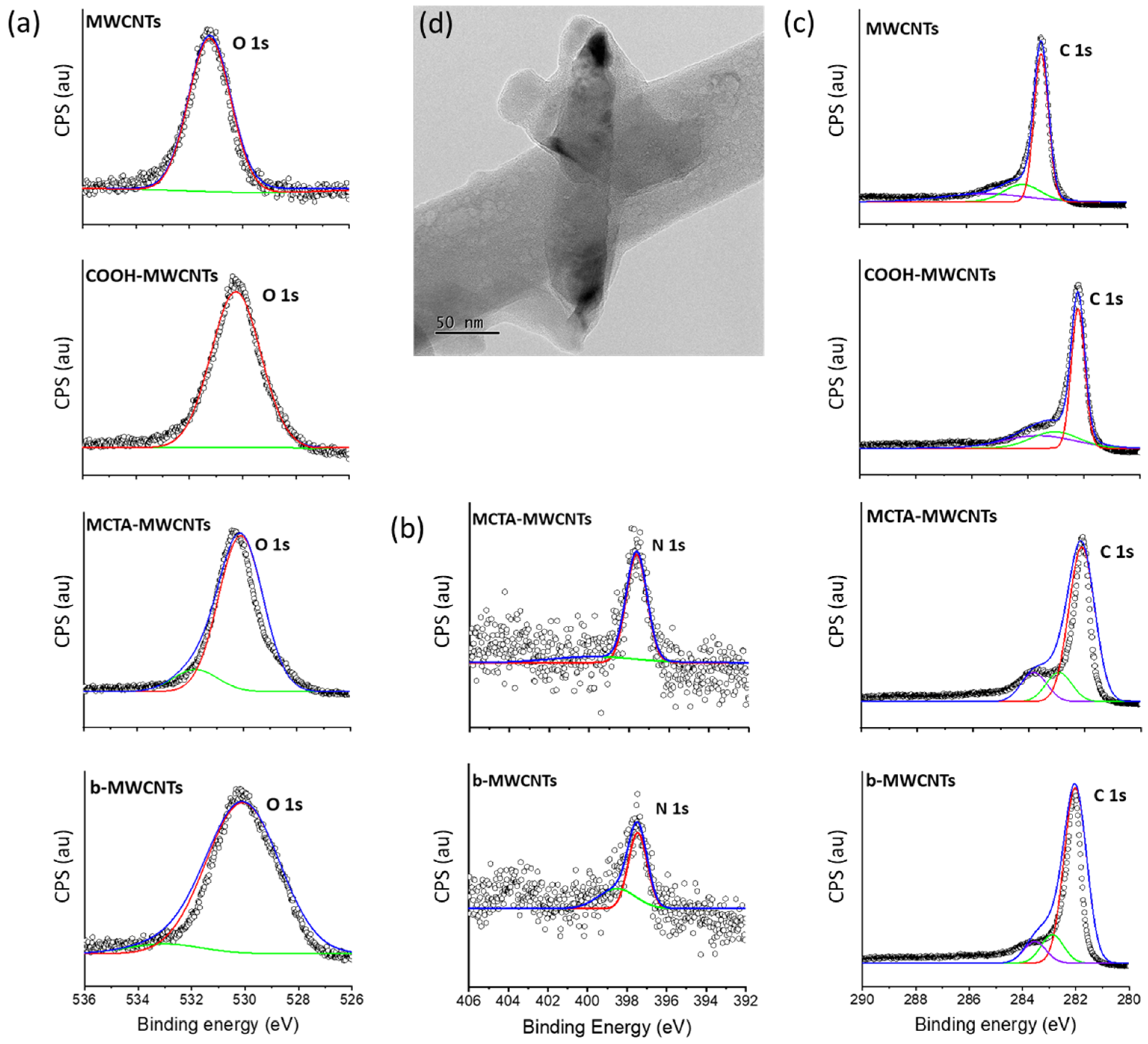 Sensors 25 01587 g004