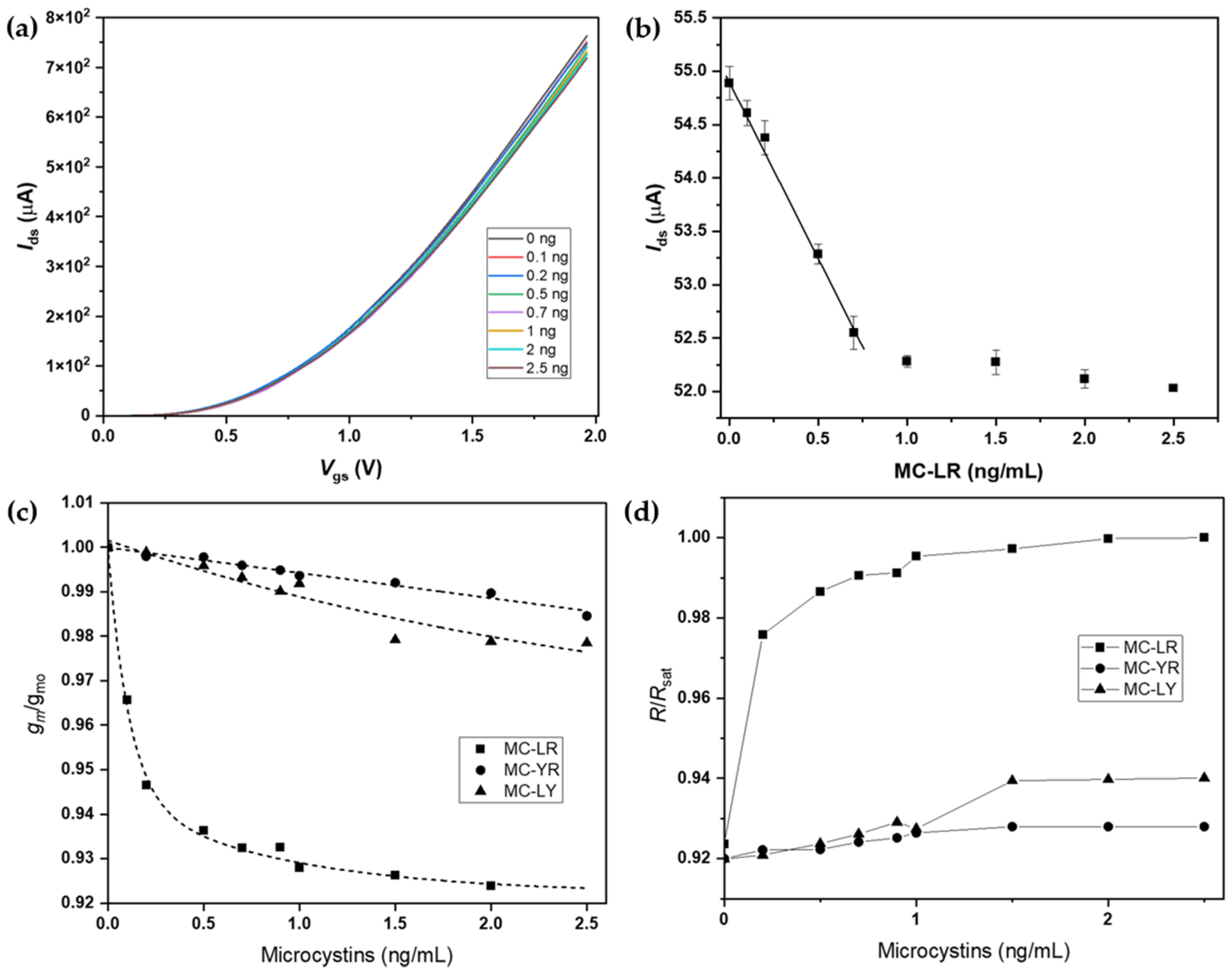 Sensors 25 01587 g005