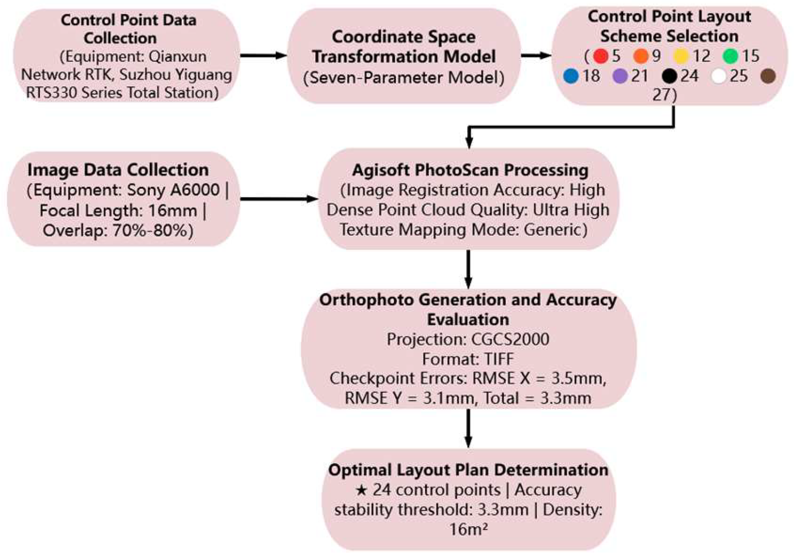 Sensors 25 01588 g001