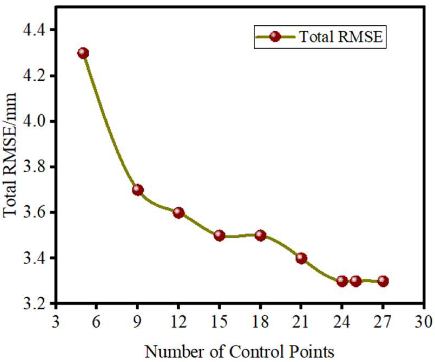 Sensors 25 01588 g007