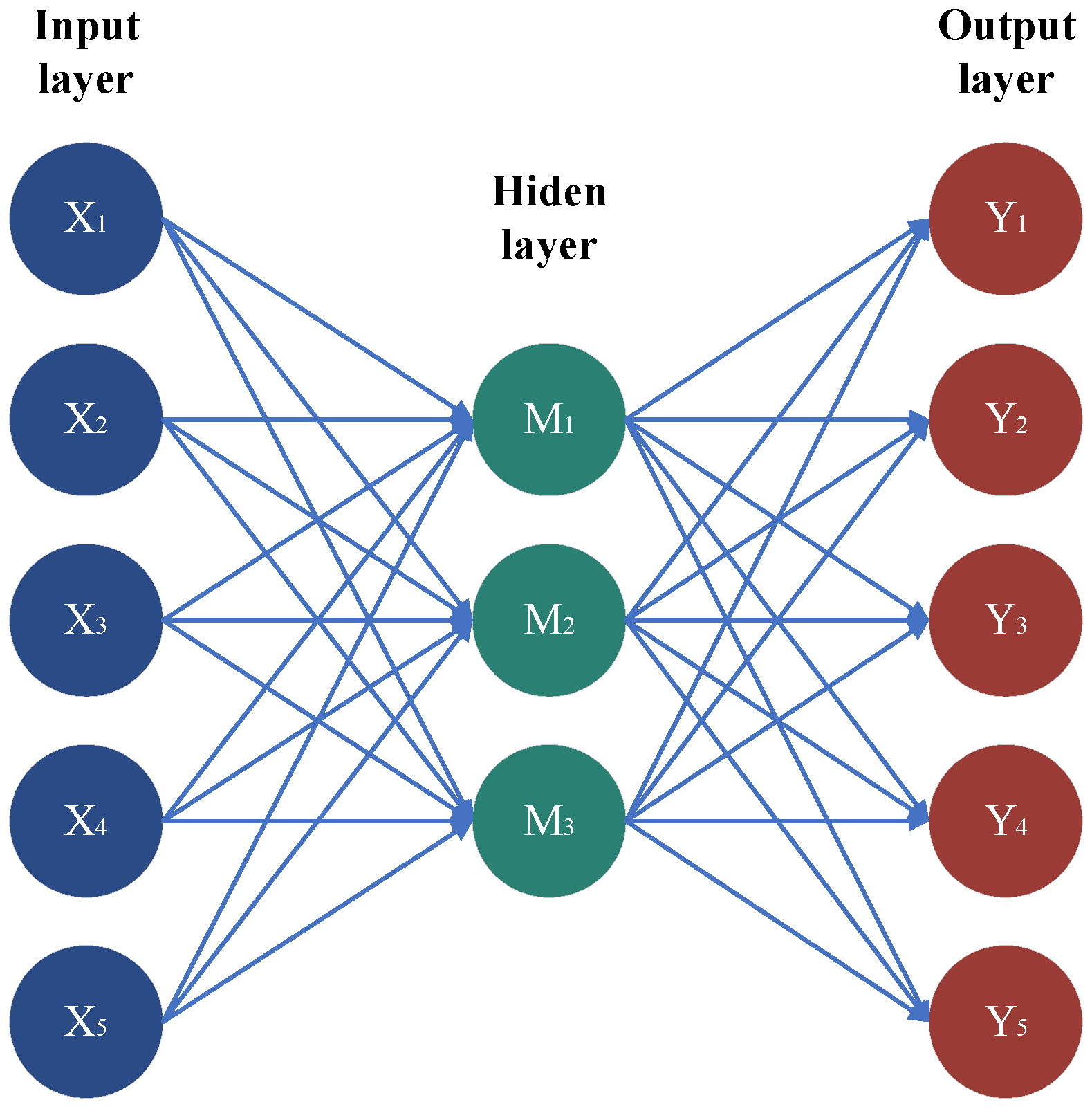 Sensors 25 01589 g001