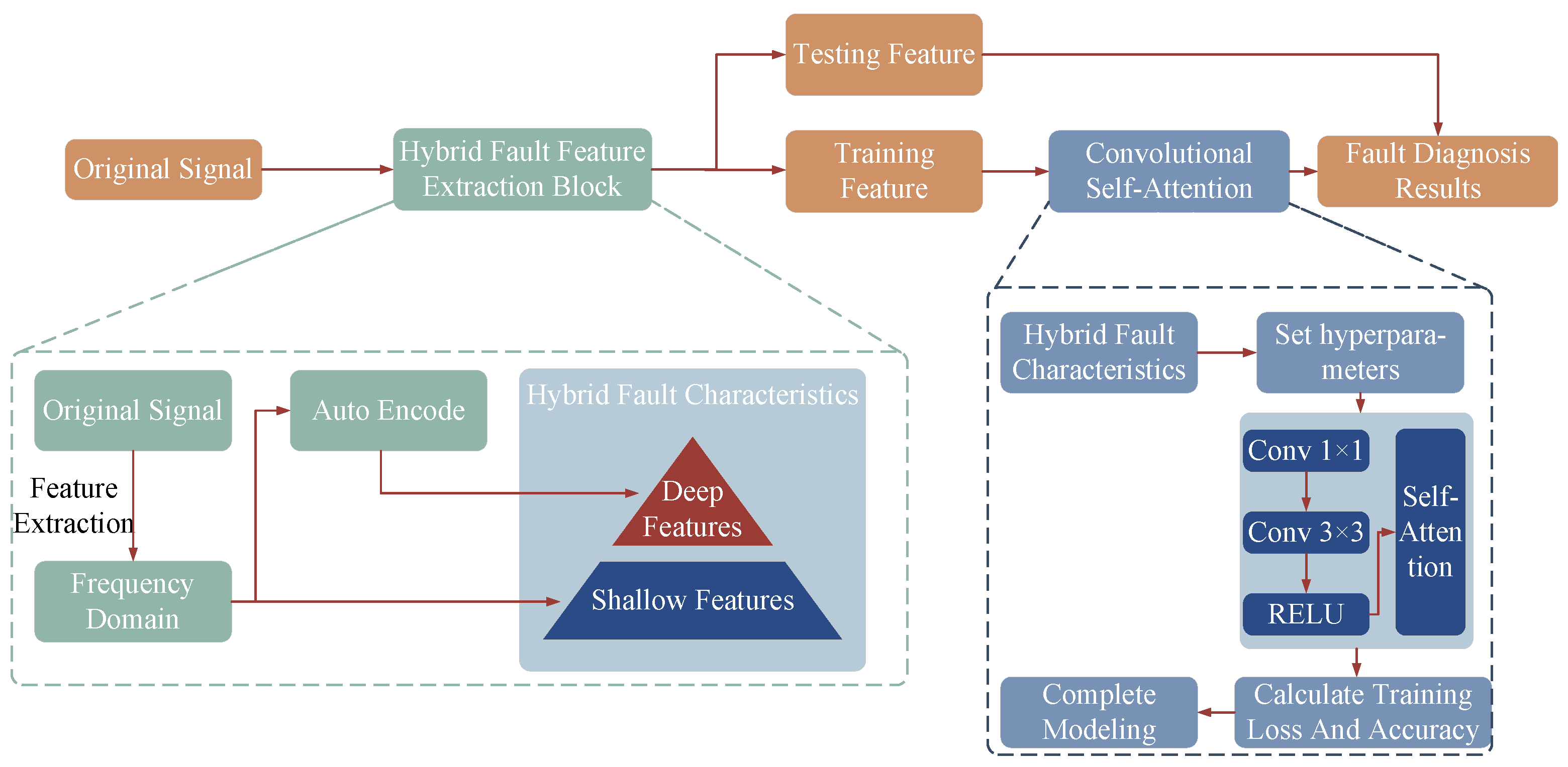 Sensors 25 01589 g002