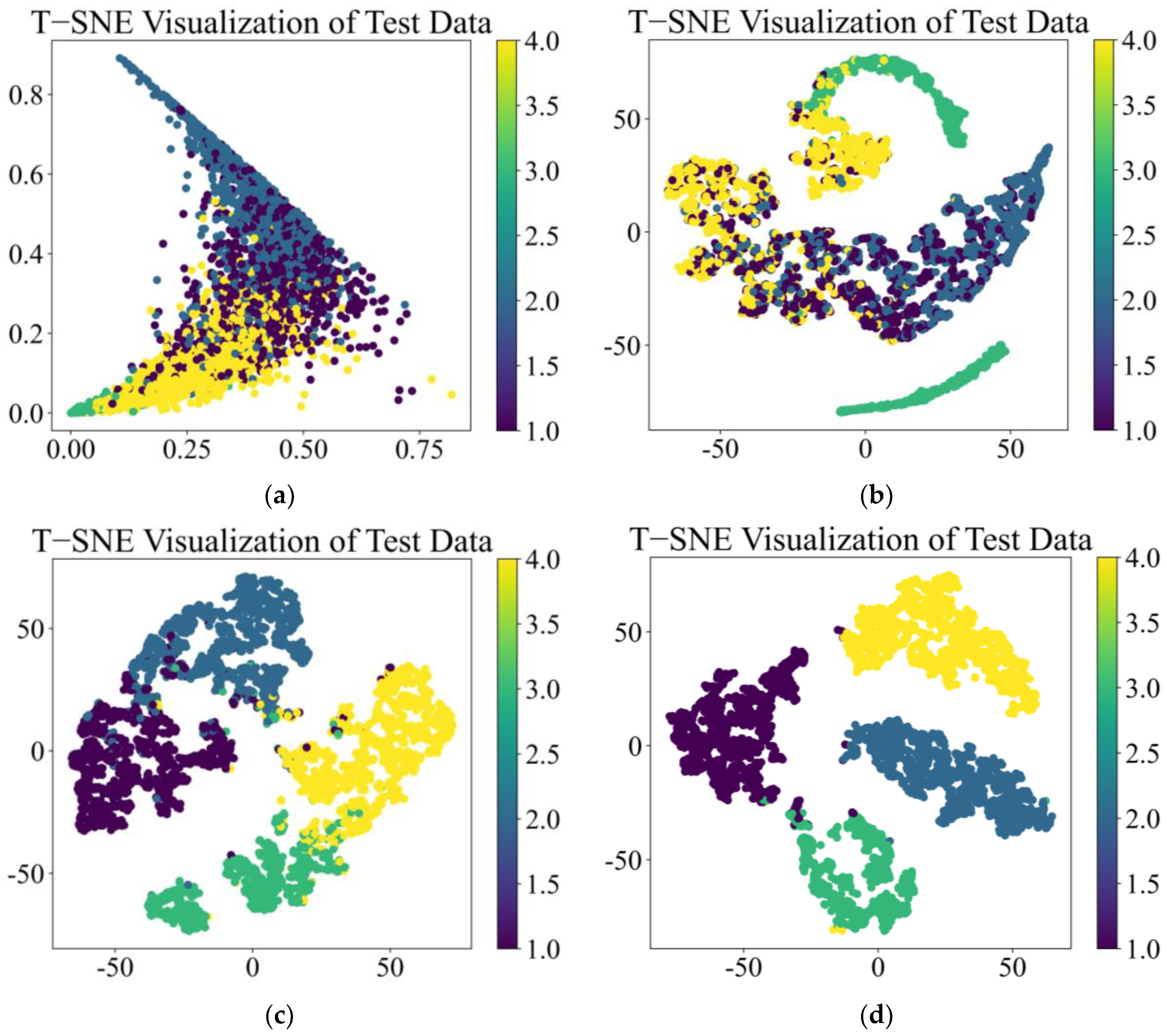 Sensors 25 01589 g013