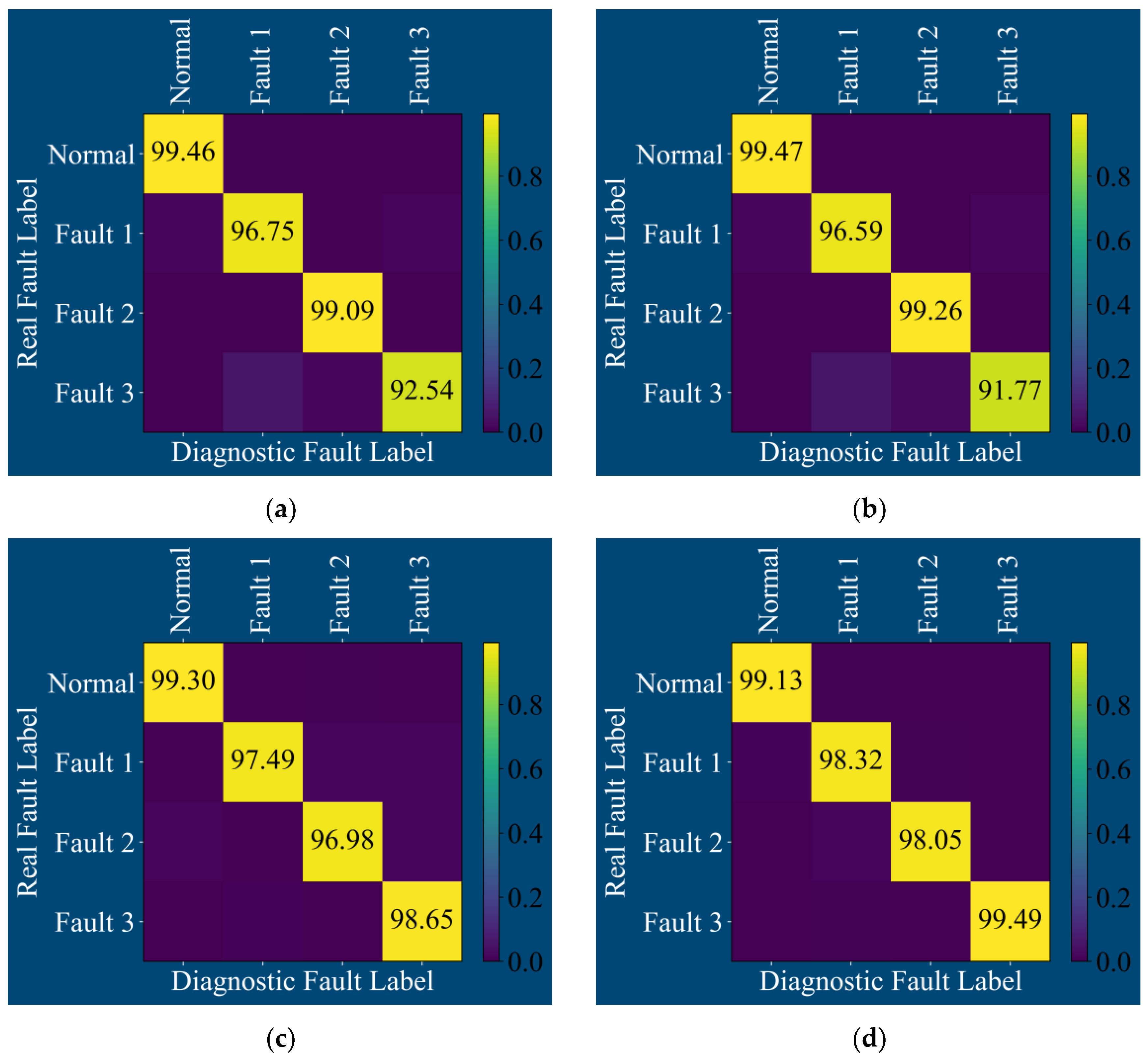 Sensors 25 01589 g016
